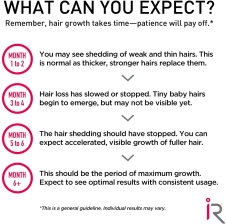 iRestore Laser Hair Growth System