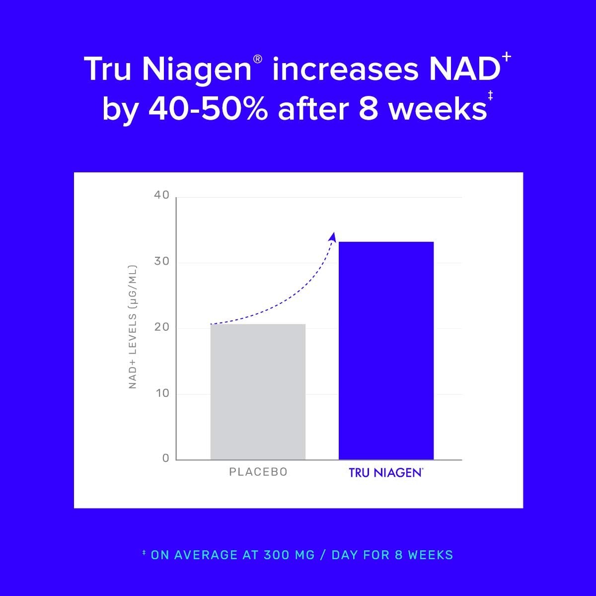 TRU NIAGEN Nicotinamide Riboside NAD Booster