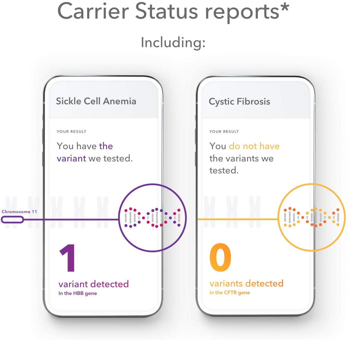 23andMe Health + Ancestry Service: Personal Genetic DNA Test