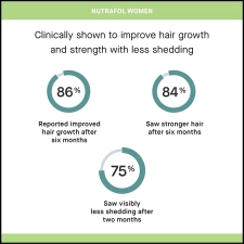 Nutrafol Women Hair Growth Supplement for Thicker, Stronger Hair