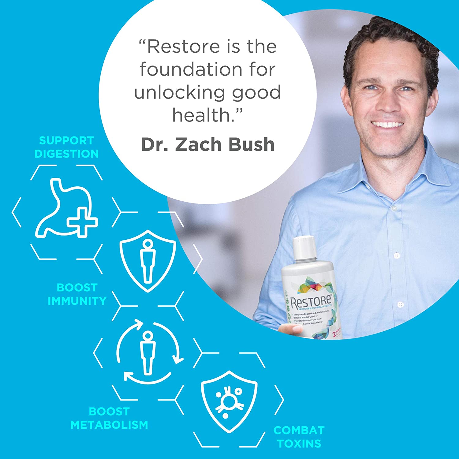 Restore Promotes Gut-Brain Health