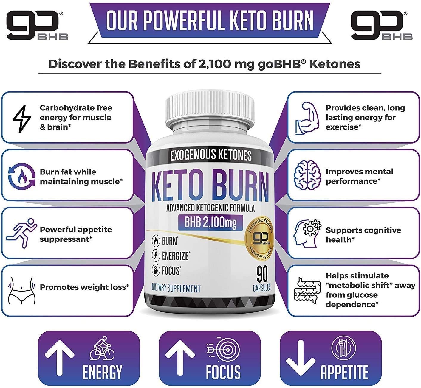 Exogenous Ketones Keto Burn 2100mg - 90 Tablet