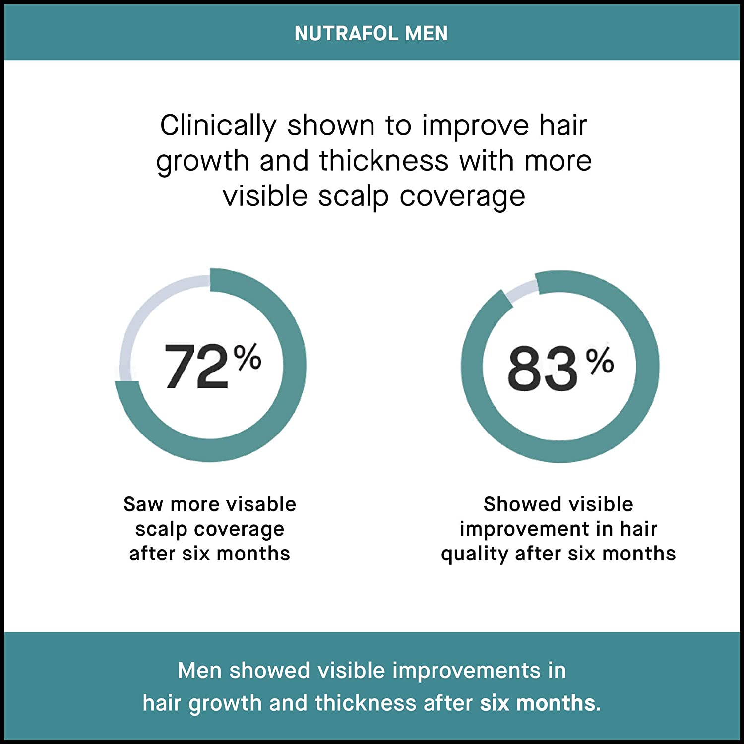 Nutrafol Mens Hair Growth - 120 Tablet