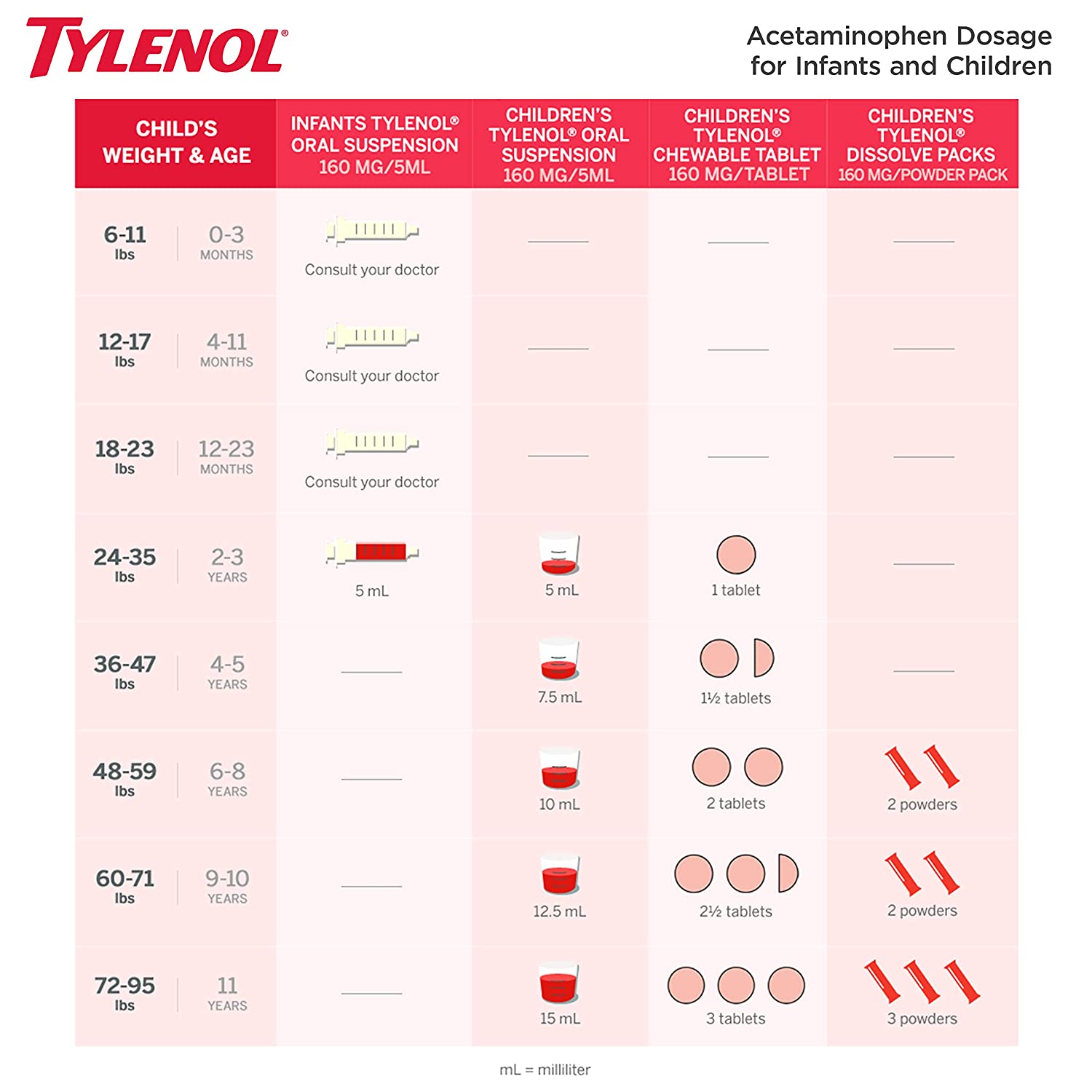 Tylenol Children's Oral Suspension Medicine - 4 fl oz