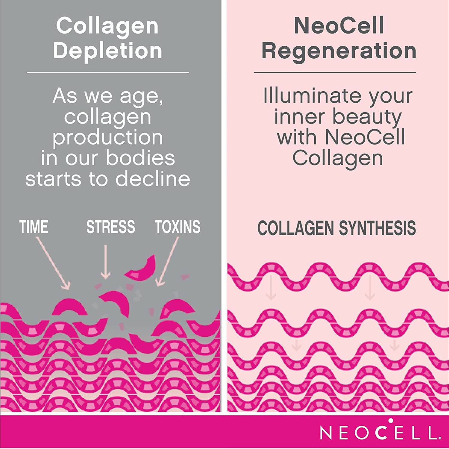 Neocell Marine Collagen - 120 Tablet