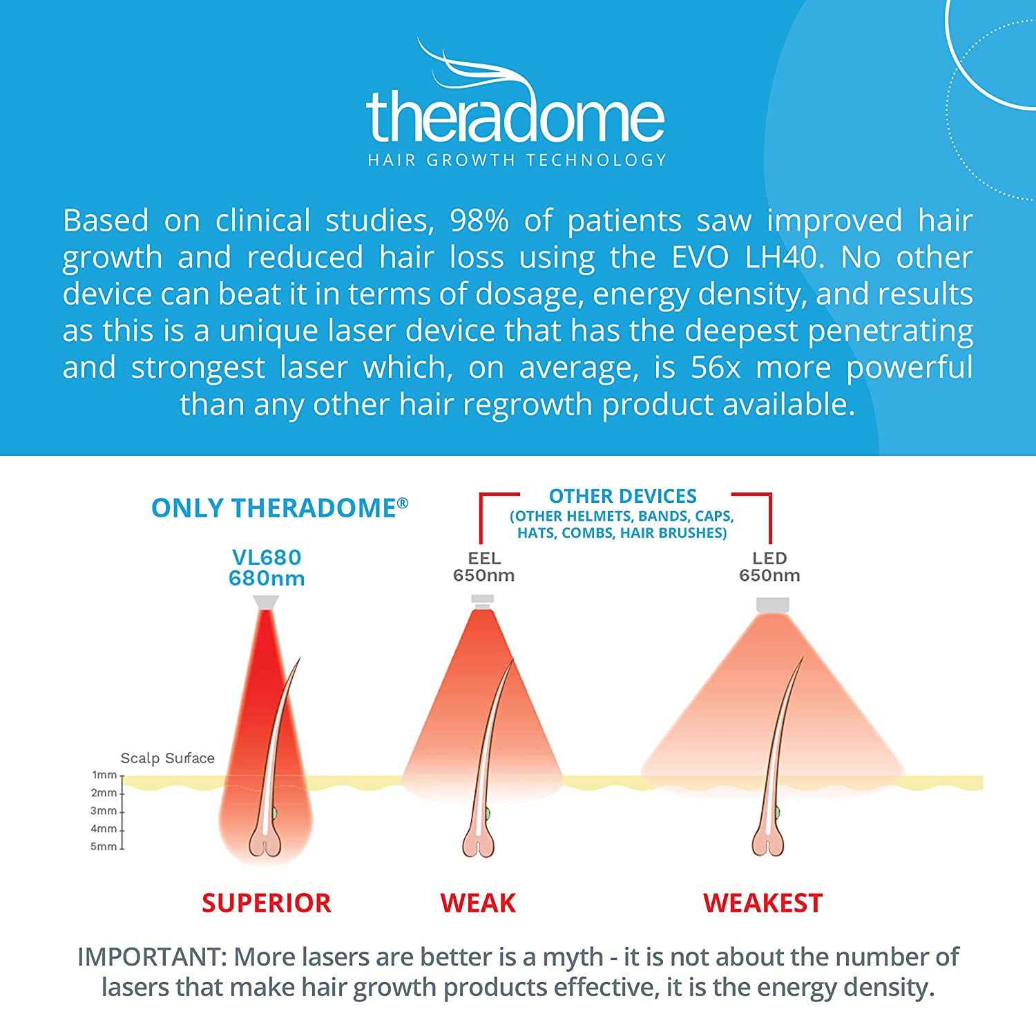 Theradome Laser Hair Growth Helmet LH40