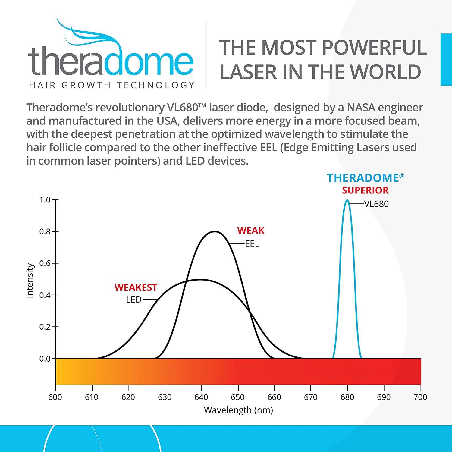 Theradome Pro Laser Hair Growth Helmet LH80