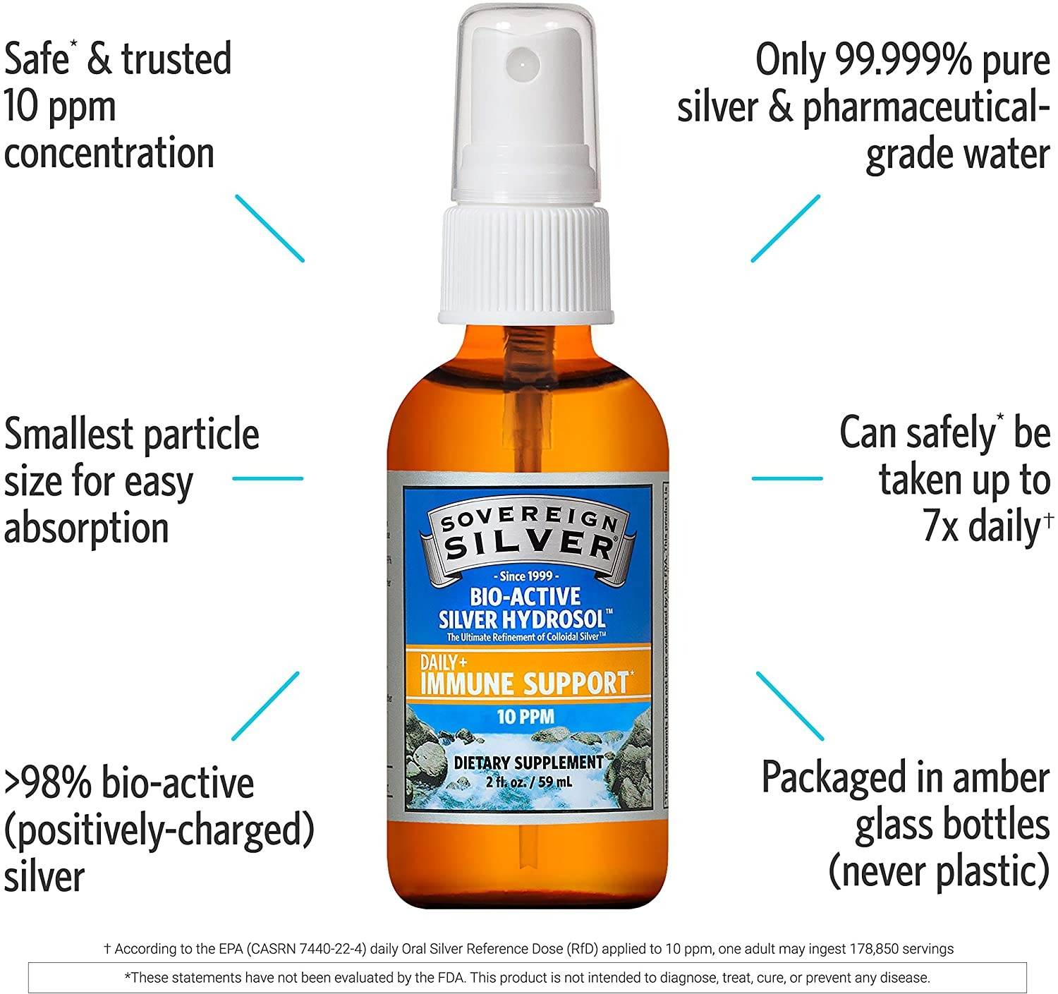 Sovereign Silver Bio-Active Silver Hydrosol - 59 ml