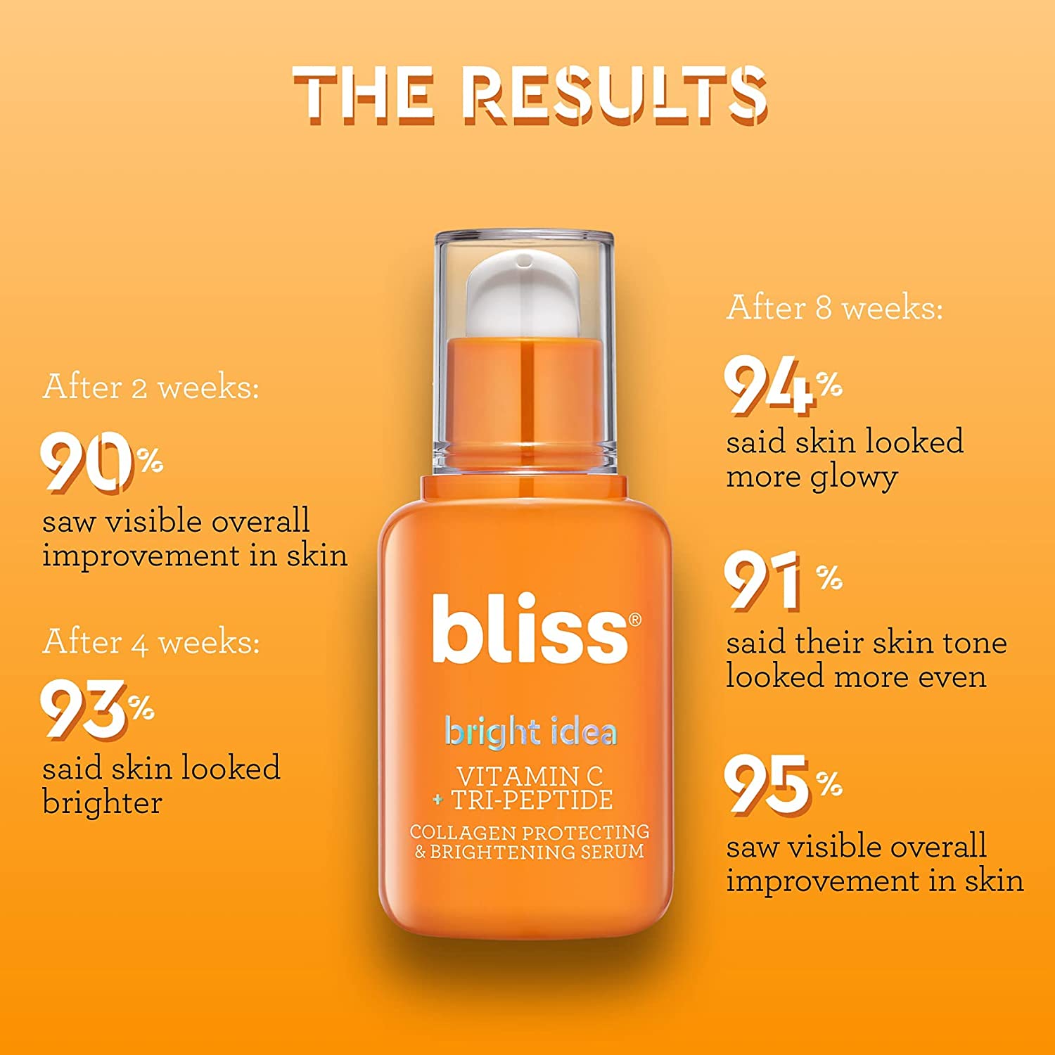 Bliss Bright Idea Vitamin C & Tri-Peptide