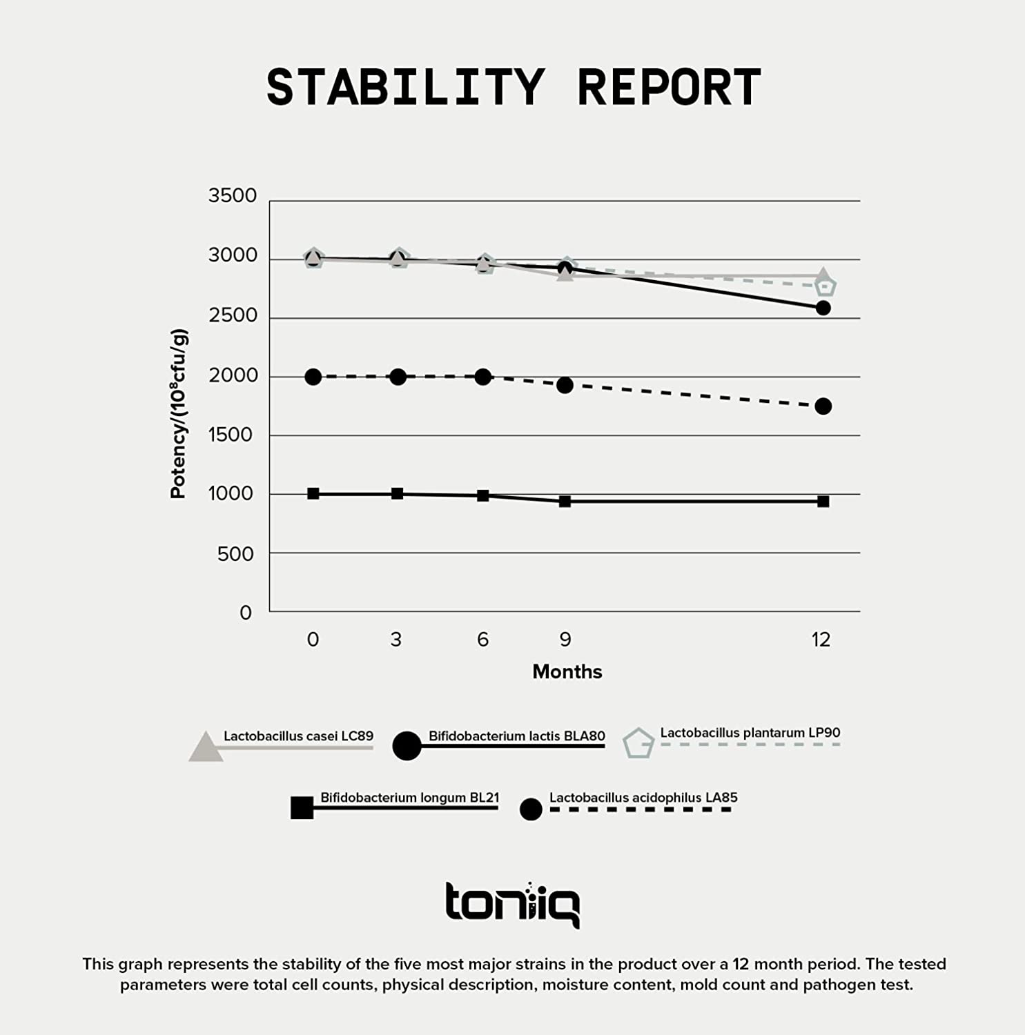 Toniiq Fuel - 120 Tablet