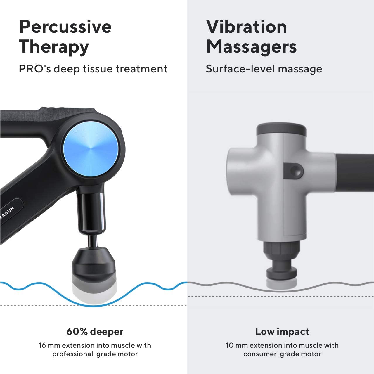 Theragun Pro All New 4th Generation Percussive Therapy Deep Tissue Muscle Treatment Massage Gun