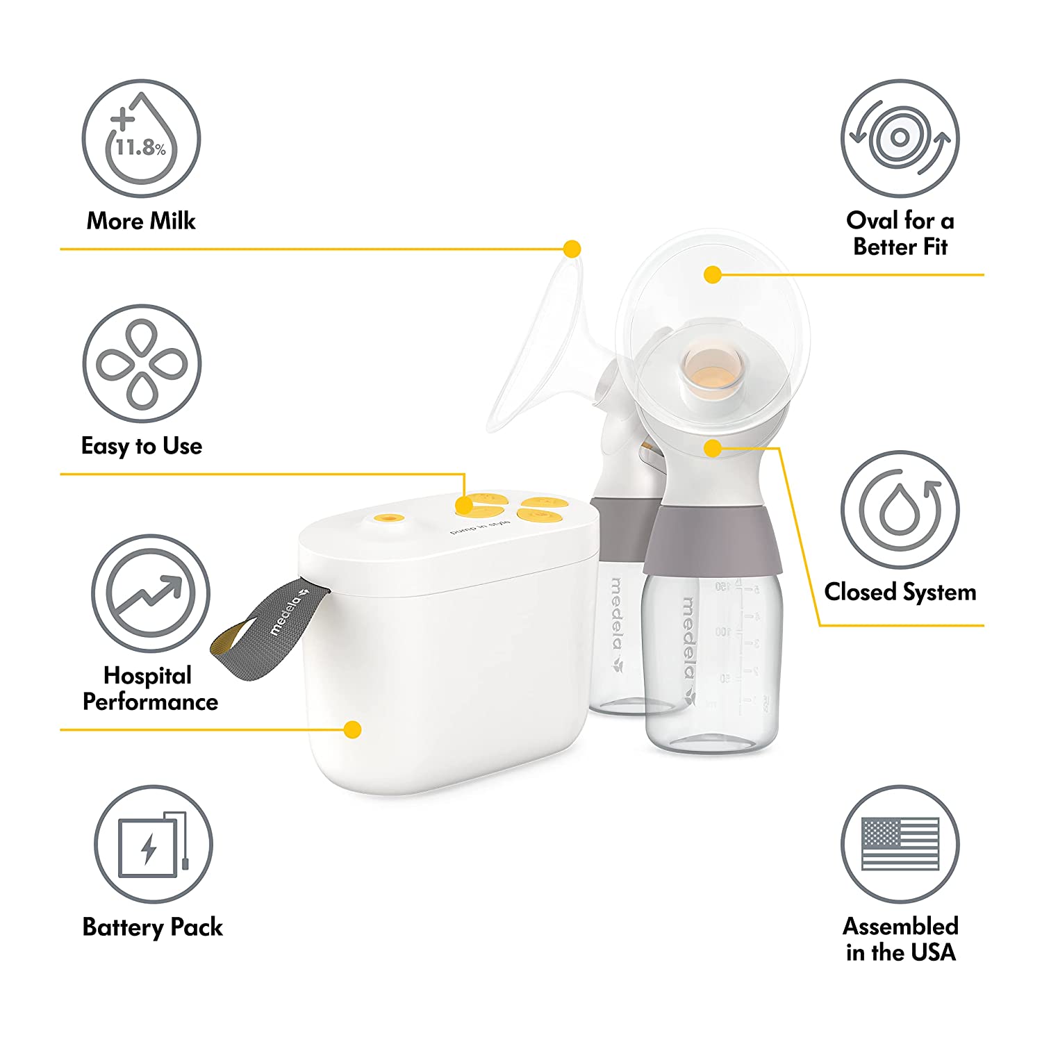 Medela Breast Pump Set