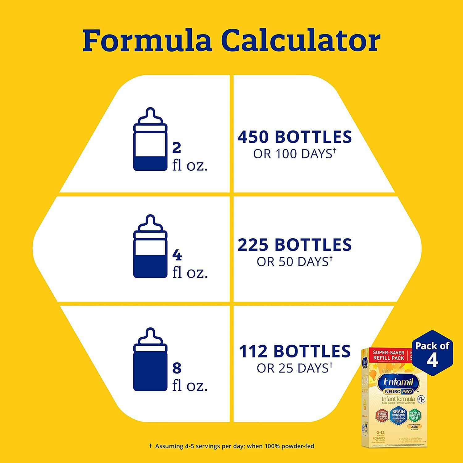 Enfamil NeuroPro Baby Formula - 4'lü Paket