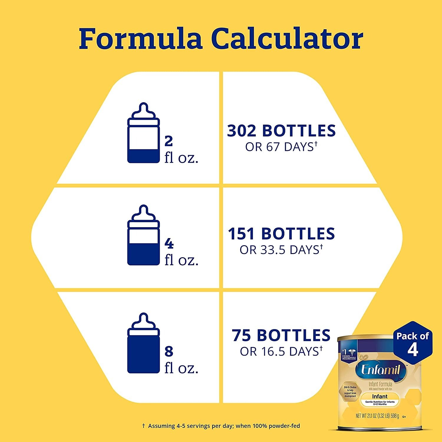 Enfamil Infant Formula - 21.1 Oz - 4'lü Paket