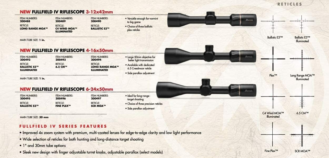 Burris Fullfield IV 4 Hunting Scope  -16x50 mm