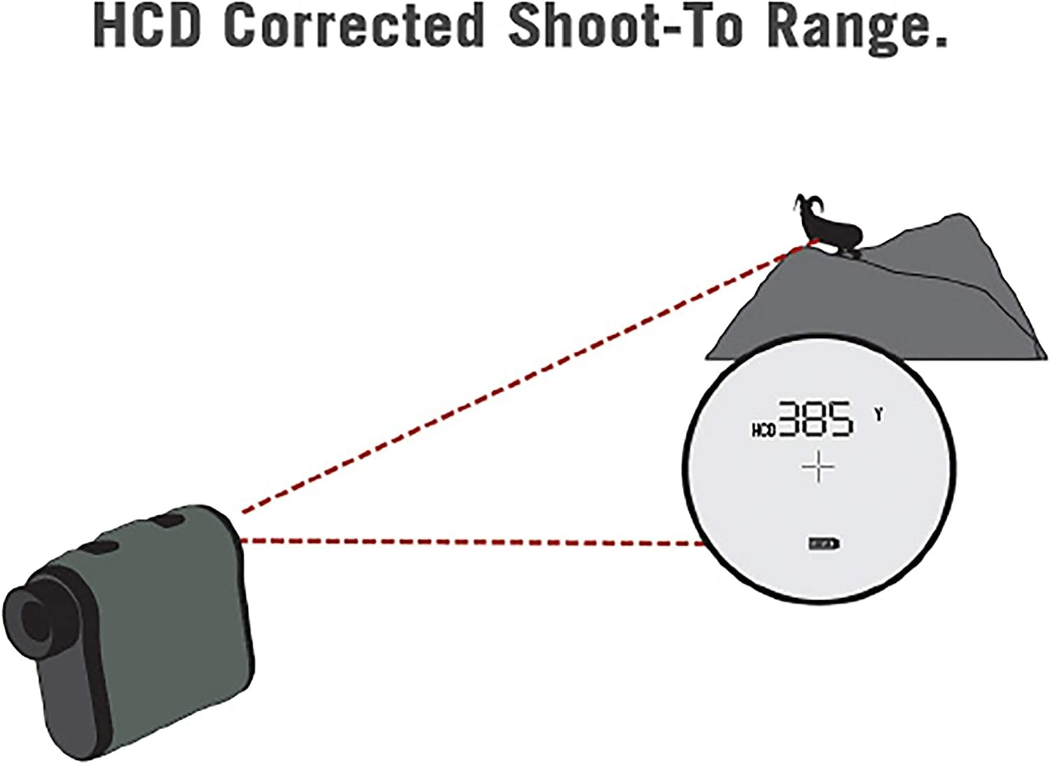 Vortex Optics Impact Laser Rangefinders