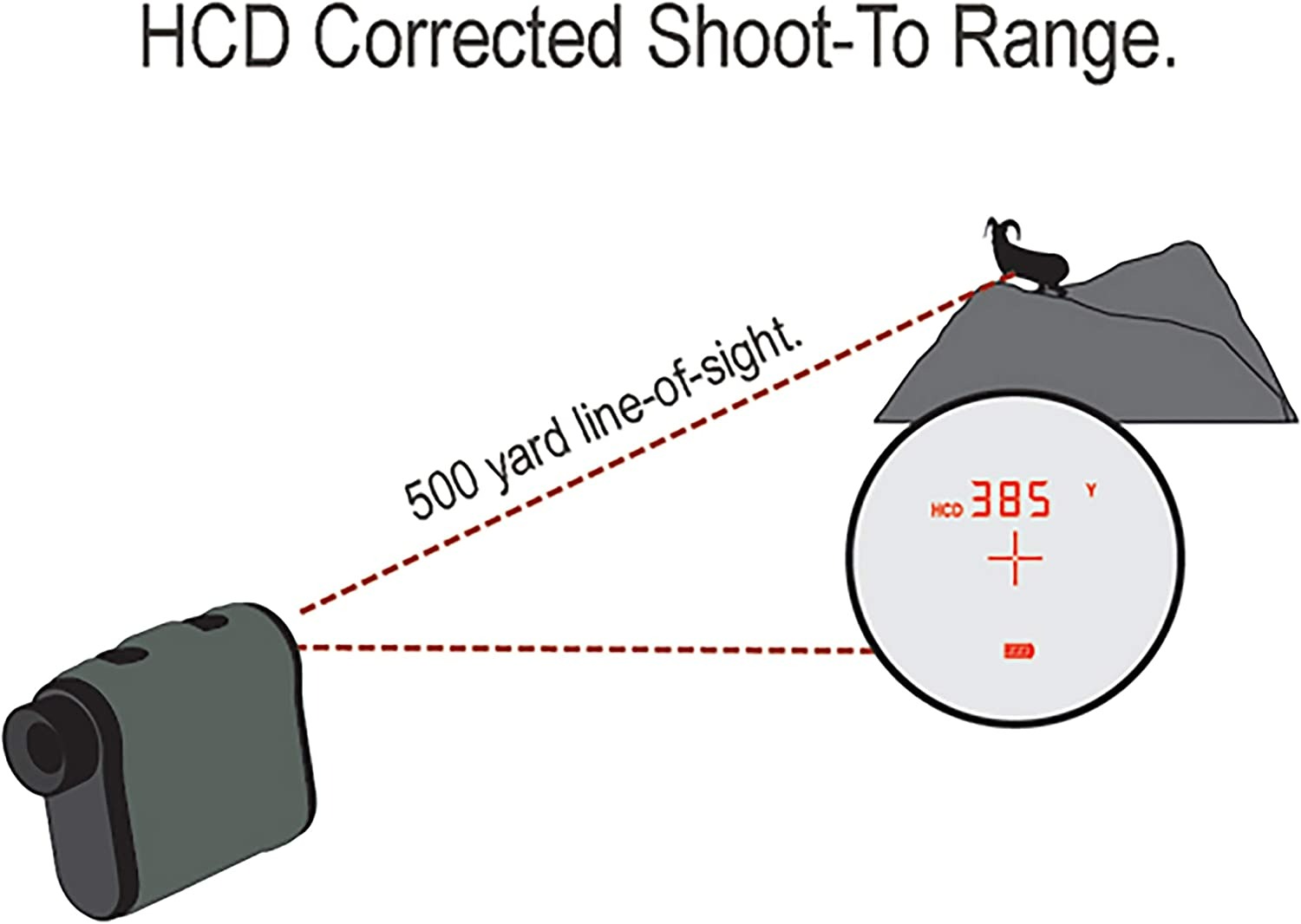 Vortex Optics Ranger Laser Rangefinders