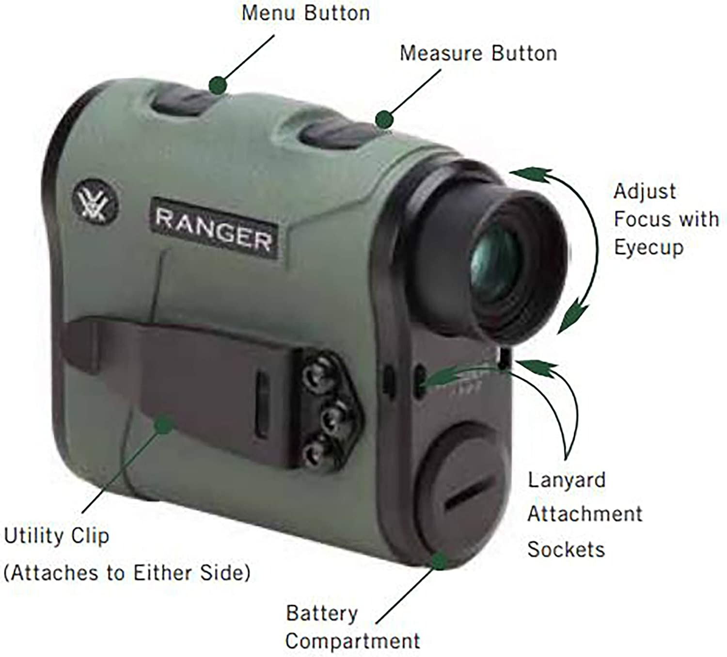 Vortex Optics Ranger Laser Rangefinders