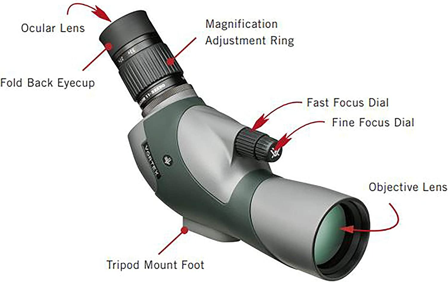 Vortex Optics Razor HD Spotting Scopes