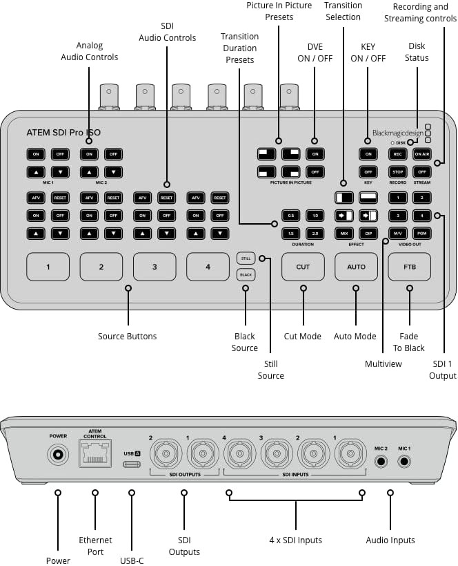 Blackmagic Design ATEM SDI Pro ISO Live Stream Switcher Bundle