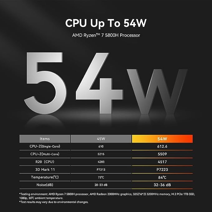 Beelink SER5 MAX Mini PC, AMD Ryzen 7 5800H