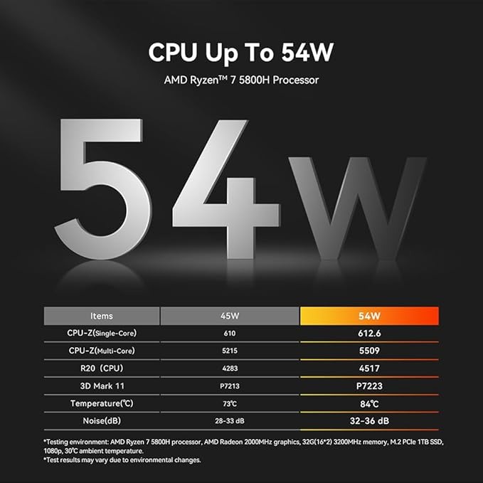 Beelink SER5 Mini PC, AMD Ryzen 7 5800H