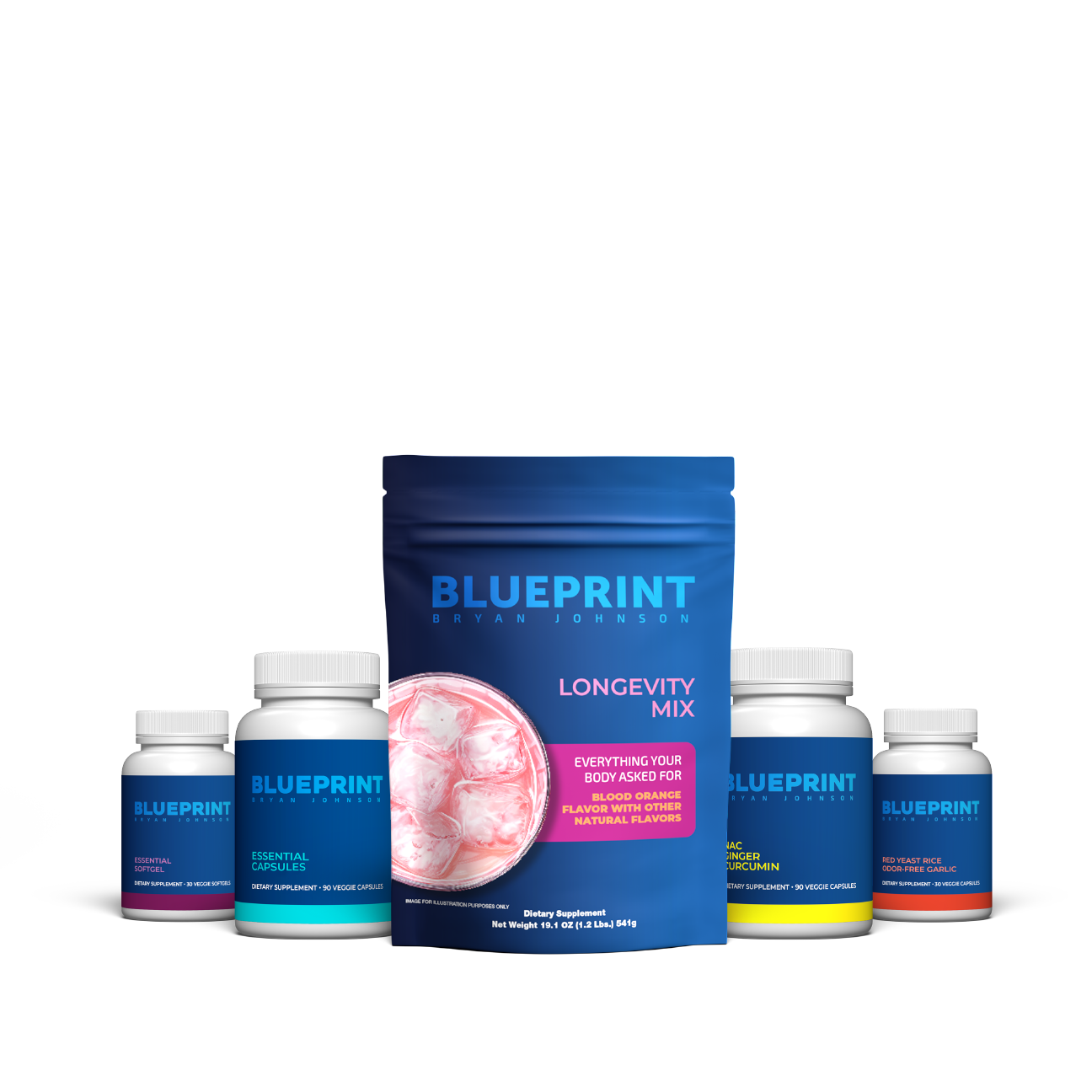 Blueprint Bryan Johnson Supplement Stack