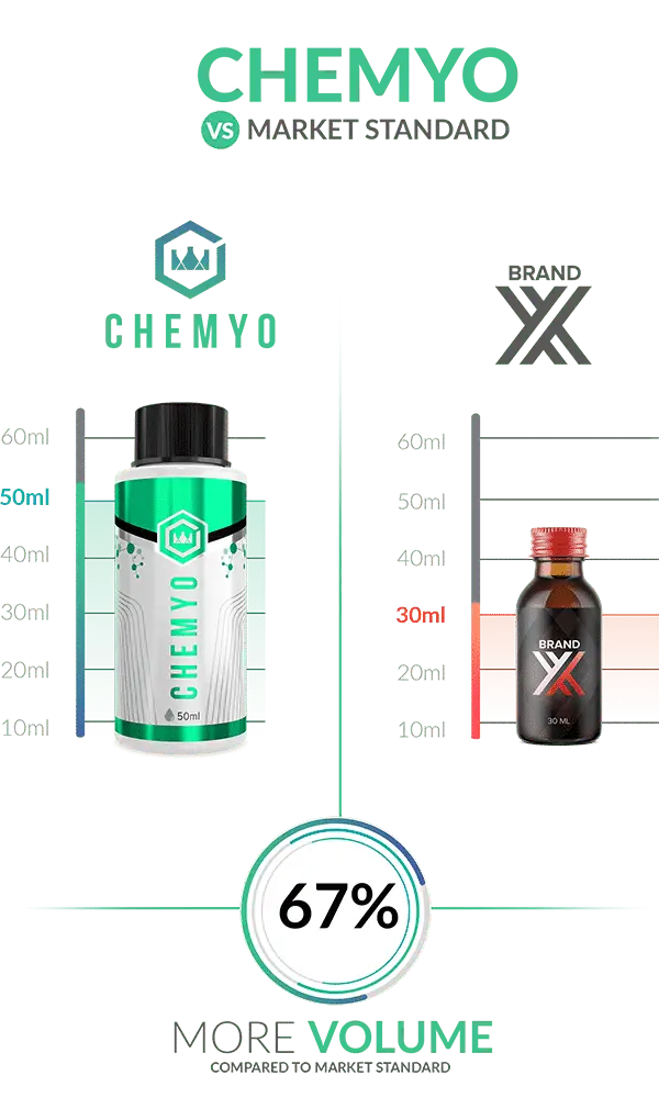 Chemyo MK2866 | Ostarine MK-2866 SARM Solution 25mg/ml - 50 ml