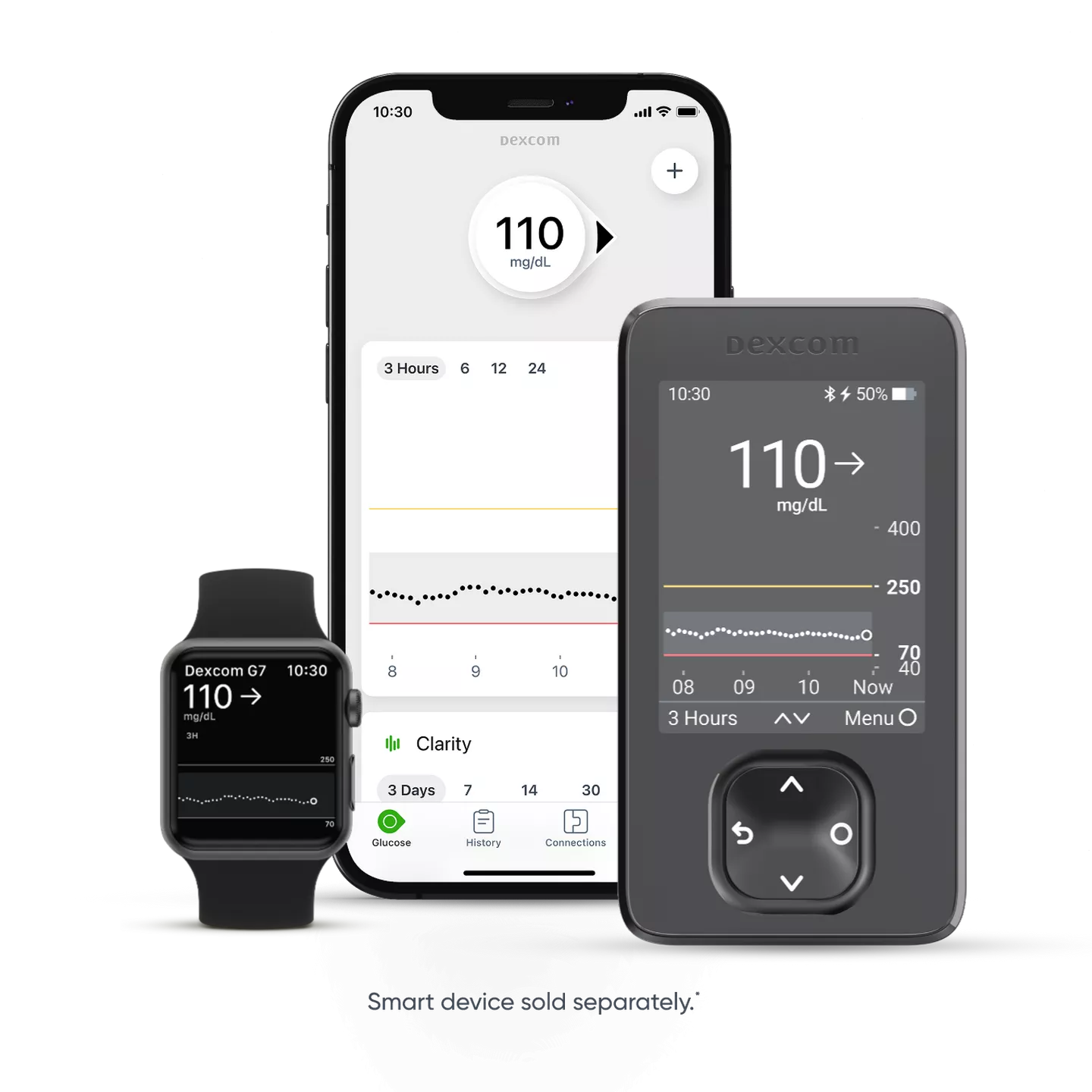 Dexcom G7 Sensor