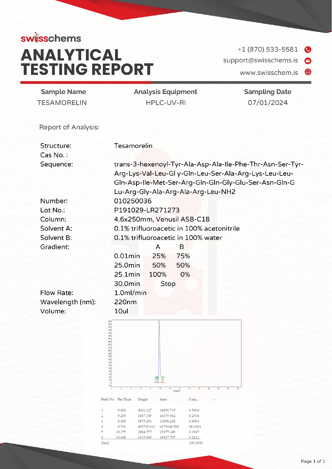 Swiss Chems Tesamorelin, 2mg