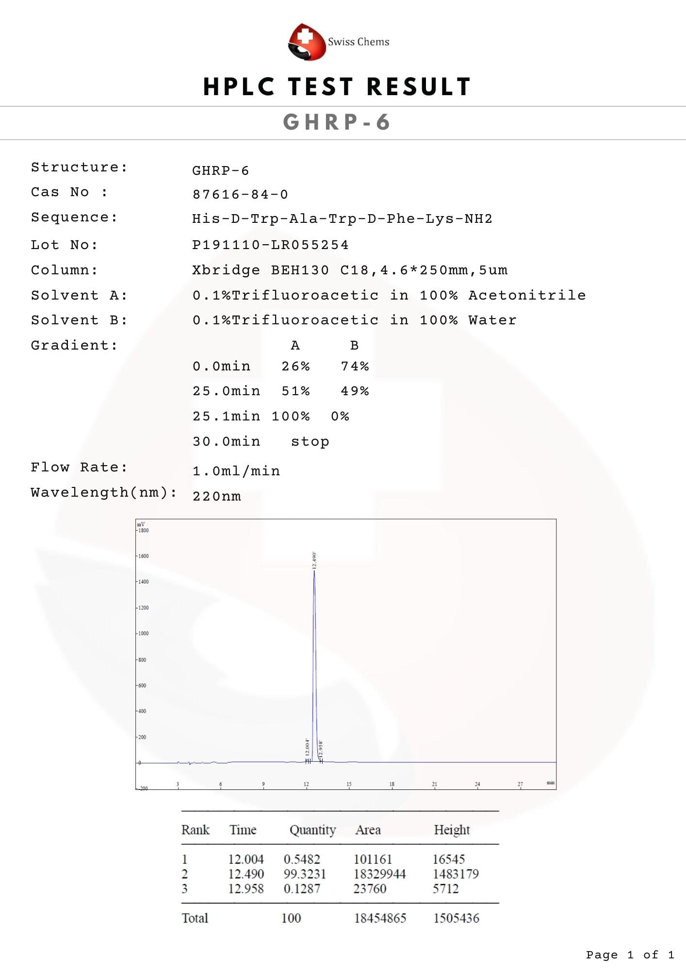 Swiss Chems GHRP-6 5 mg