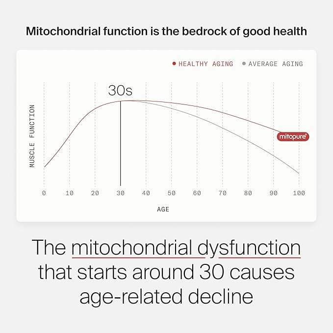 Timeline Mitopure Urolithin A - First Clinically Proven Supplement for Healthy Aging and Cellular Renewal - Mitoceutical for Muscle Strength, Endurance and Longevity - 60 Softgels