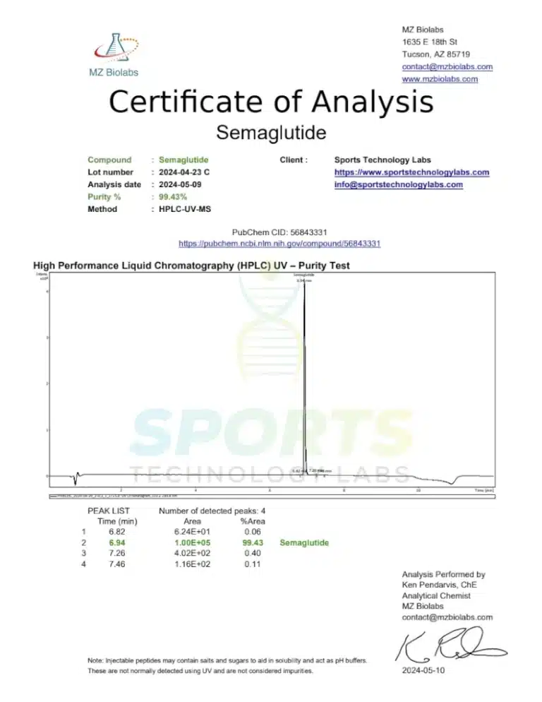 Sports Technology Lab.Semaglutide 5mg