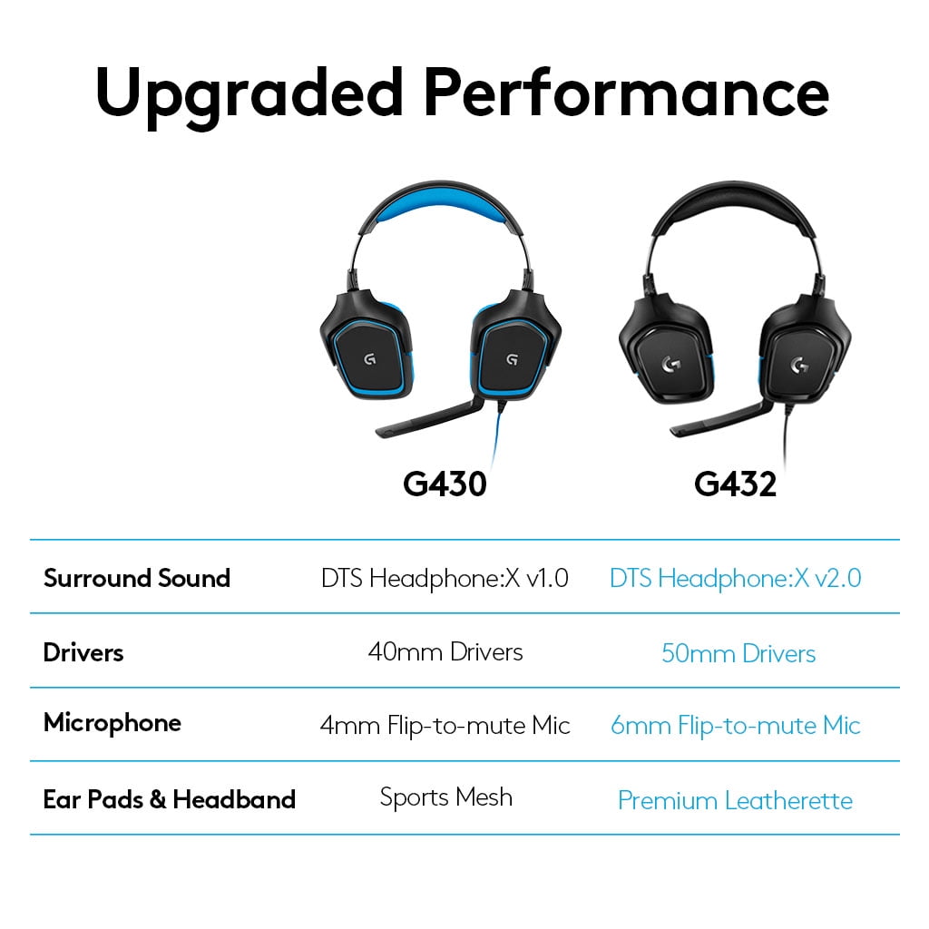 Logitech G432 Wired Gaming Headset with 7.1 Surround Sound DTS HeadphoneX 2.0 50mm Audio Drivers USB 3.5mm Jack Flip-to-Mute Mic PC Black