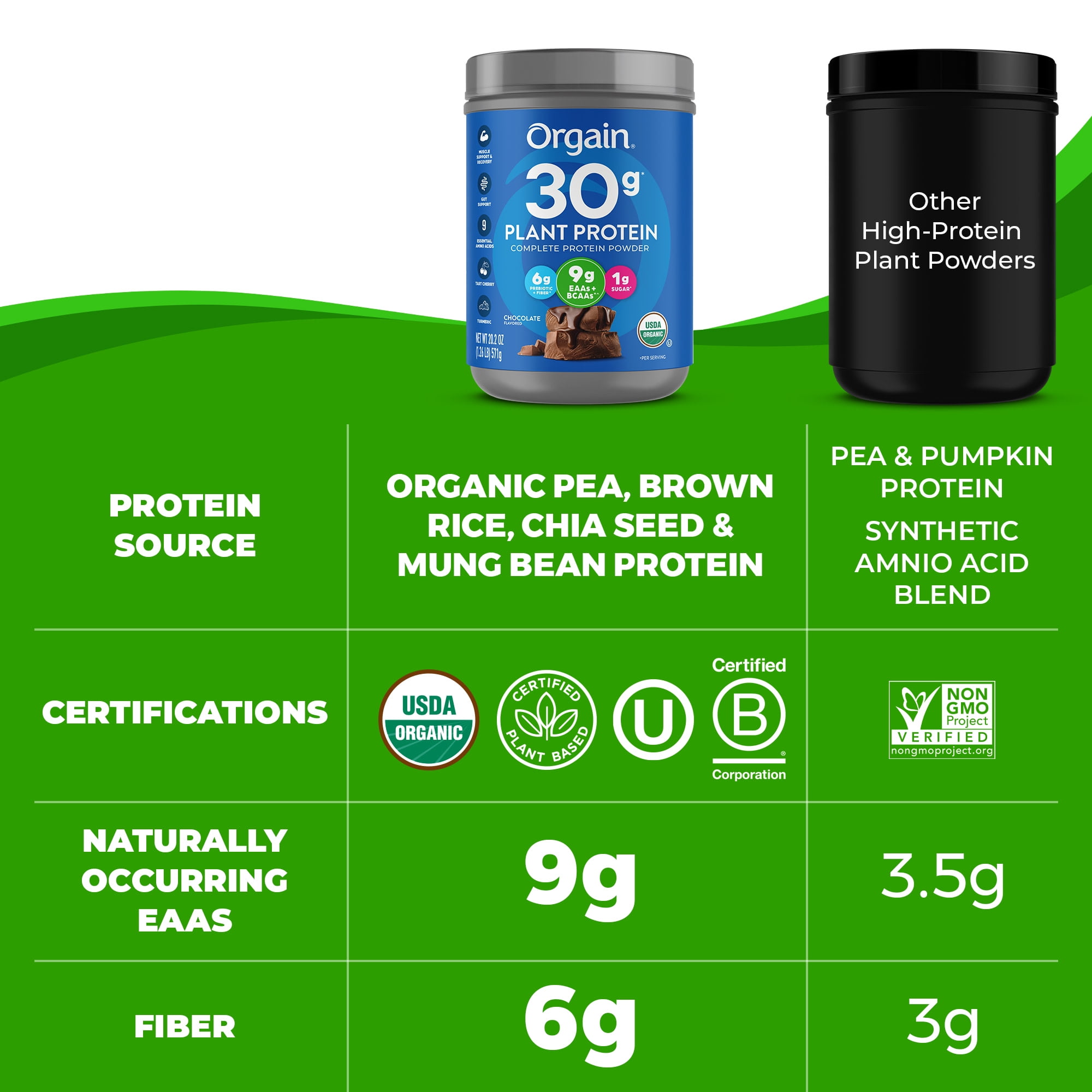 Orgain Organic Vegan High Protein Powder Plant Based Shake Chocolate 1.26lb