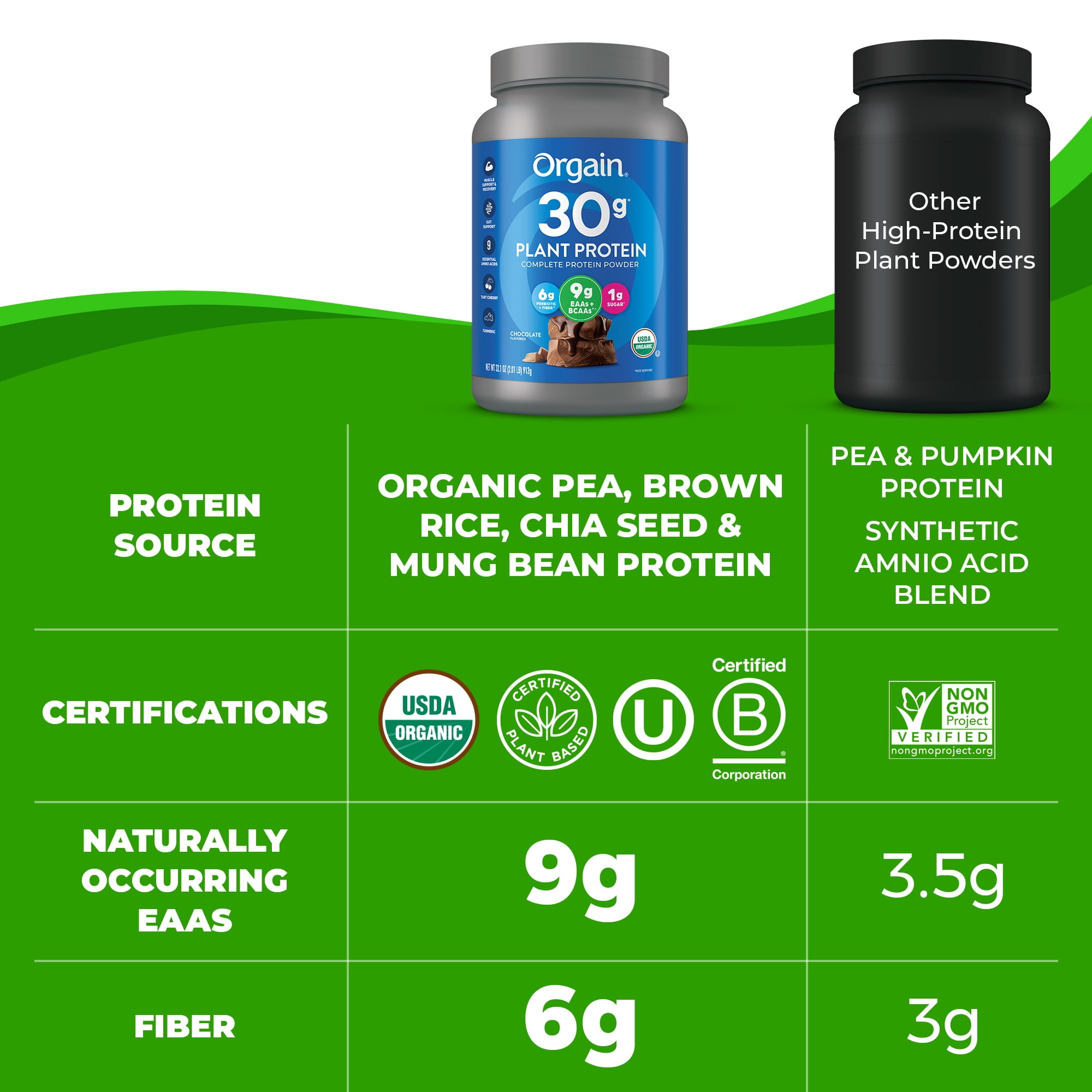 Orgain Organic Vegan 30g High Protein Powder Plant Based Shake Drink Prebiotic Fiber Chocolate 2.01lb