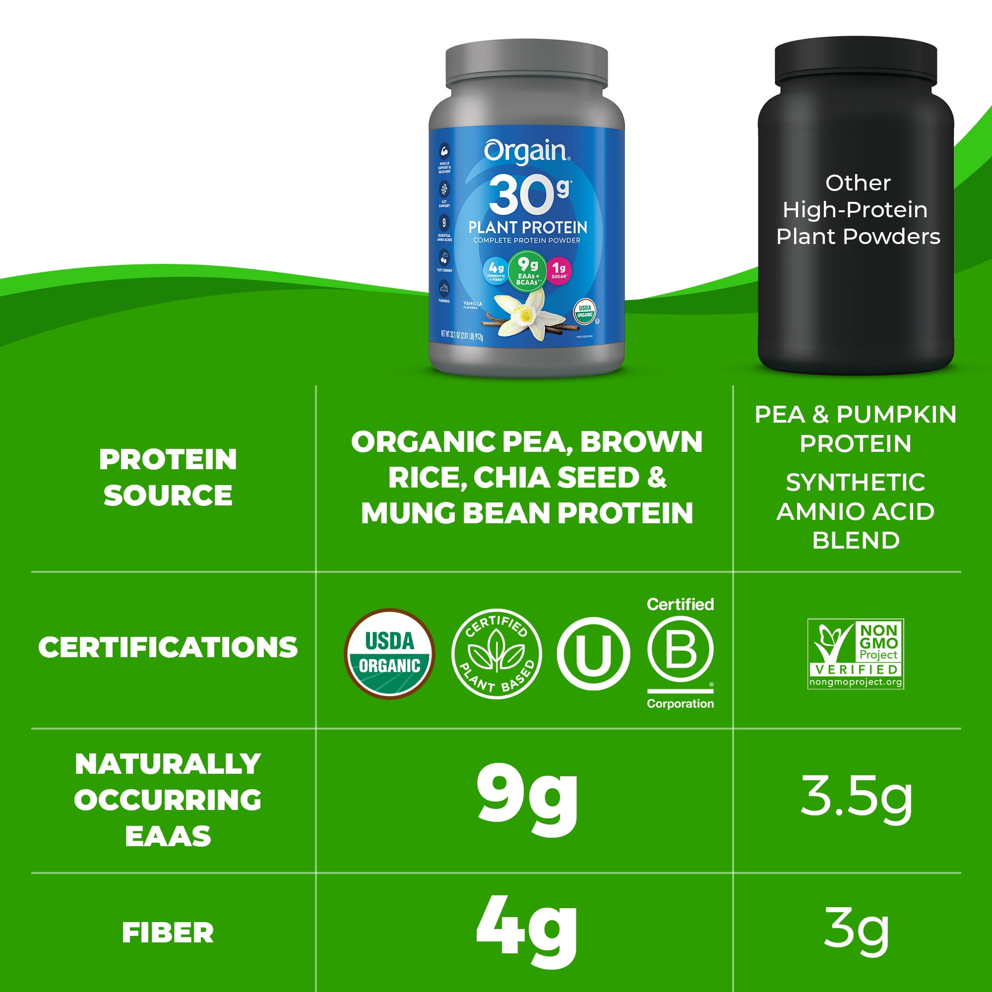 Orgain Organic Vegan 30g High Protein Powder Plant Based Shake Drink Prebiotic Fiber Vanilla 2.01lb