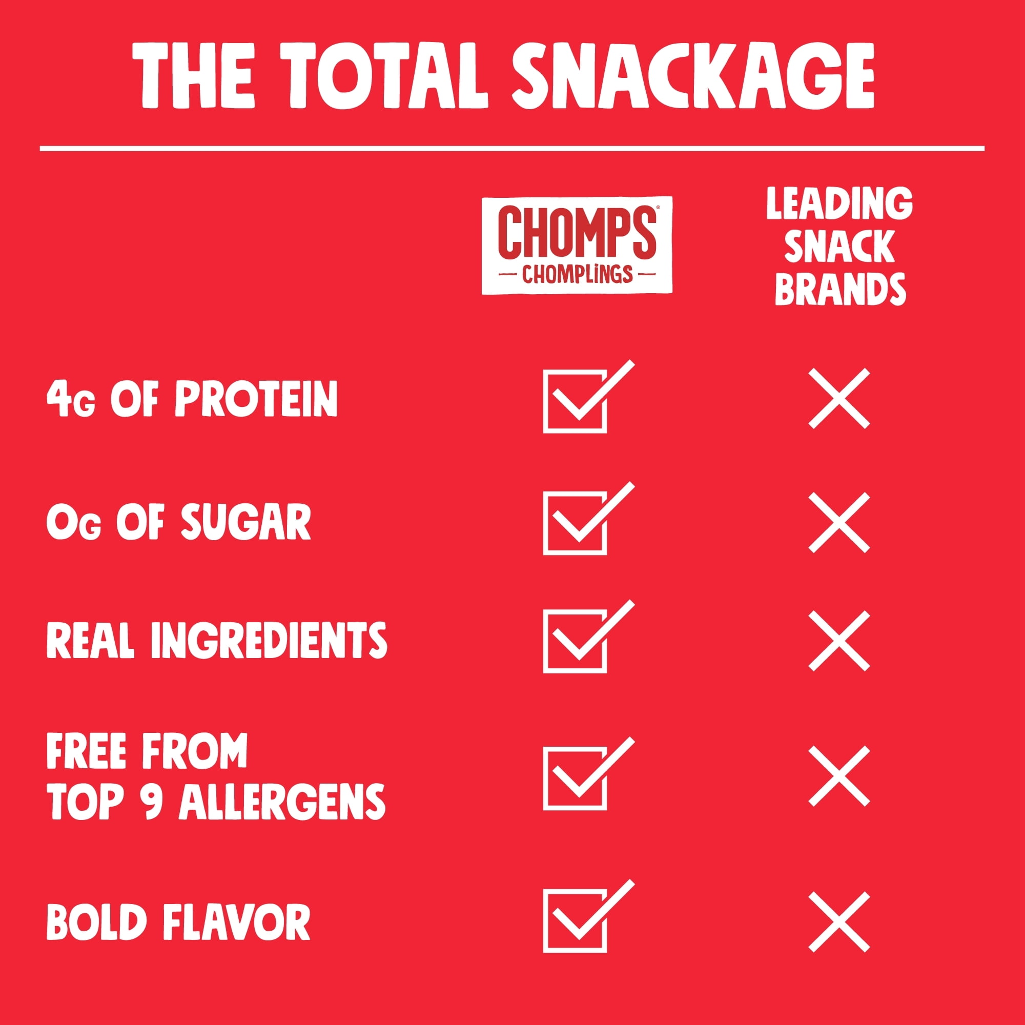 Chomps Original Beef Chomplings - Healthy Snack for Meat Lovers