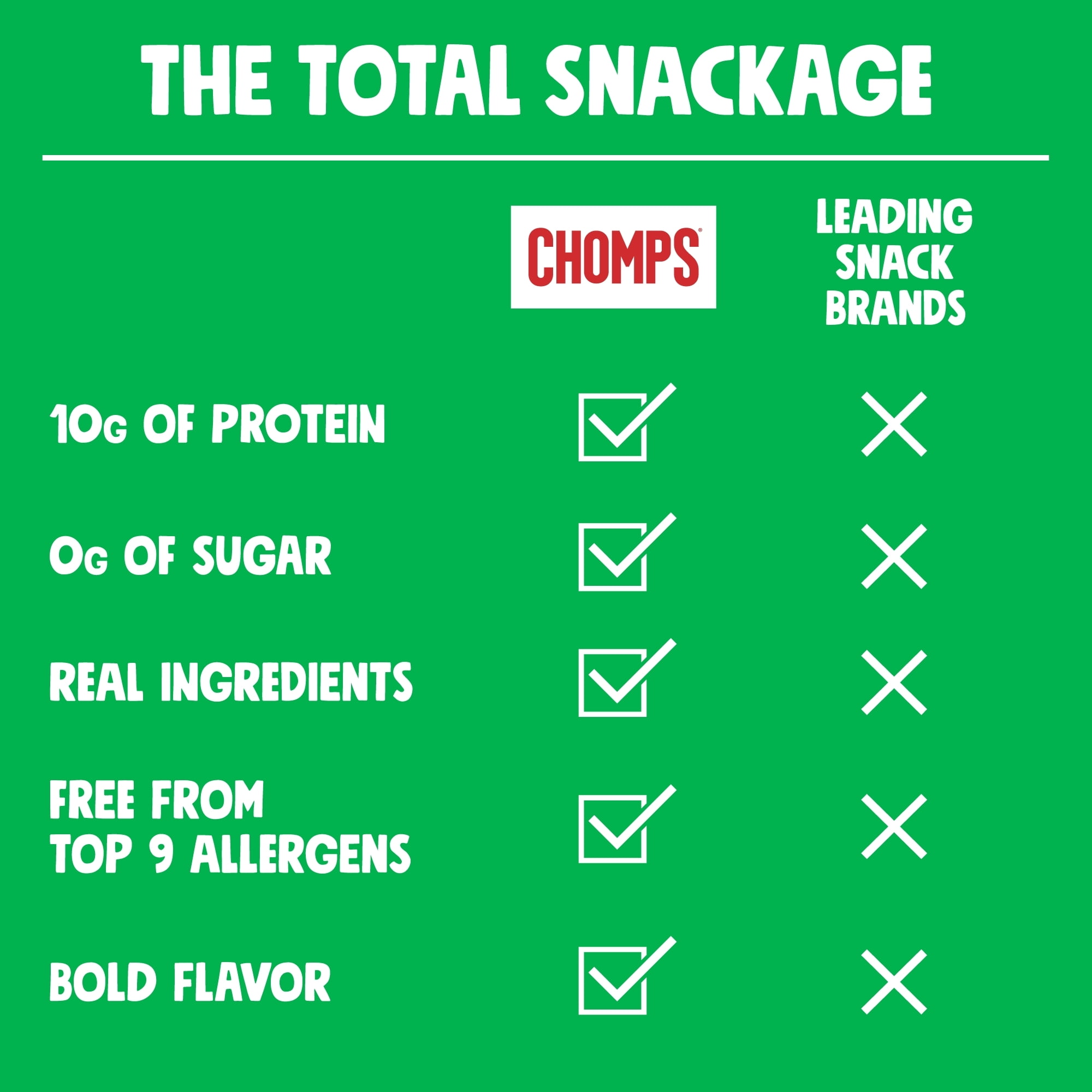 Chomps Jalapeño Grass-Fed Beef Snack Stick 1.15oz