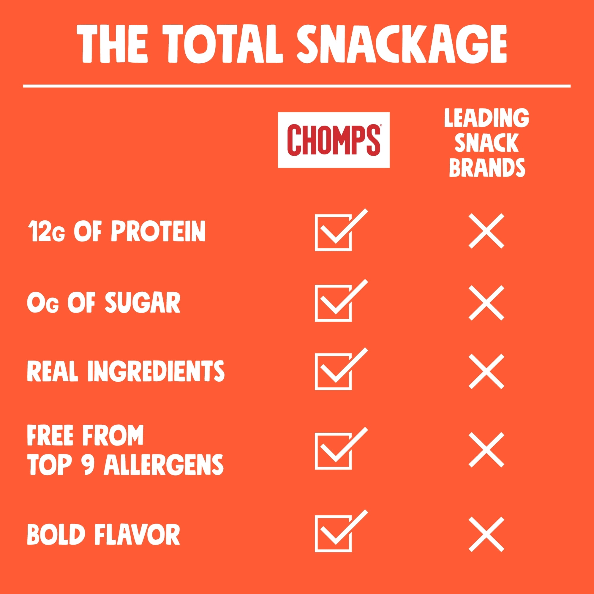 CHOMPS ANTIBIOTIC FREE PEPPERONI TURKEY STICK 1.15OZ - TASTY SNACK CHOICE FOR HEALTH-CONSCIOUS CONSUMERS
