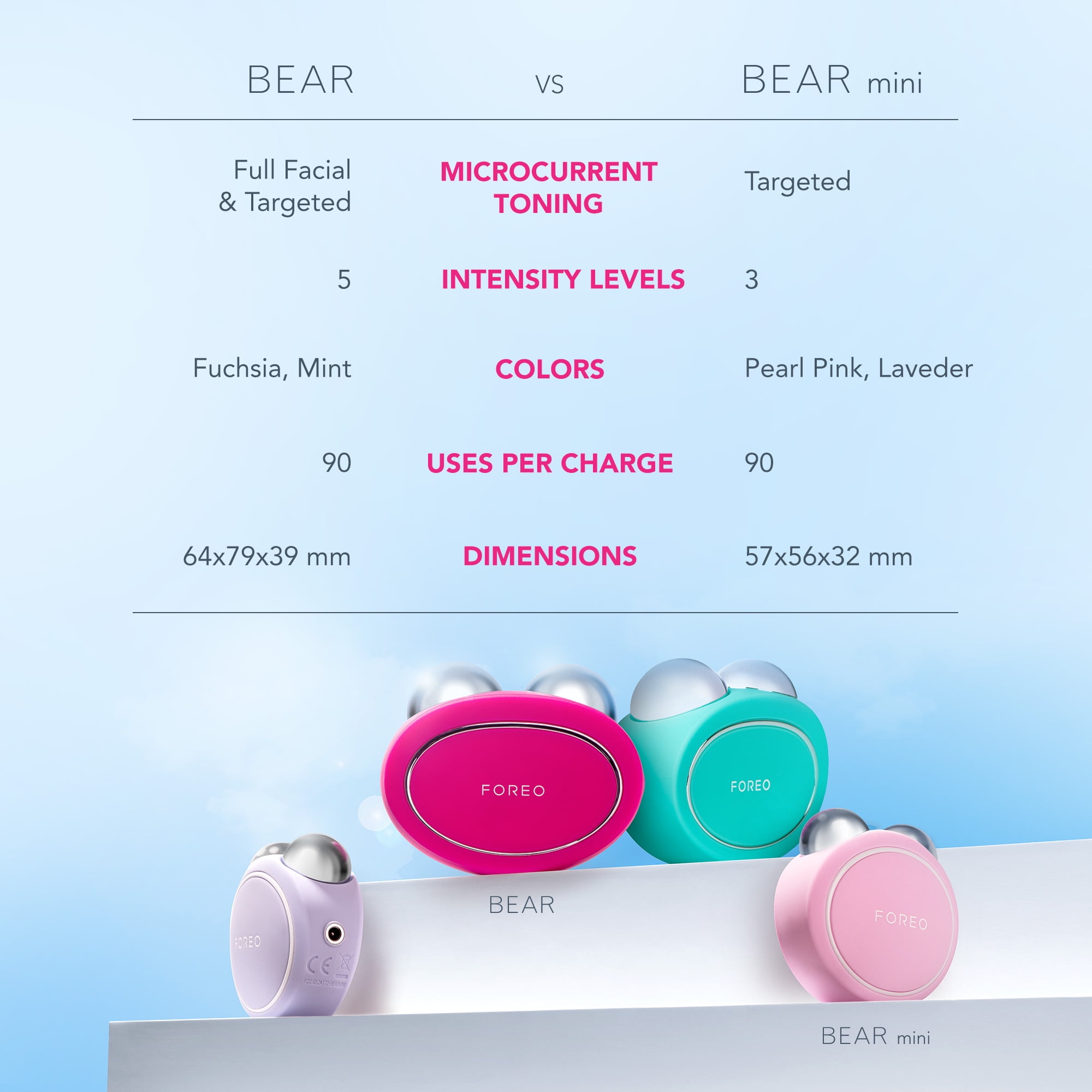 FOREO BEAR Facial Toning Device in Fuchsia Color for Skin Toning and Lifting