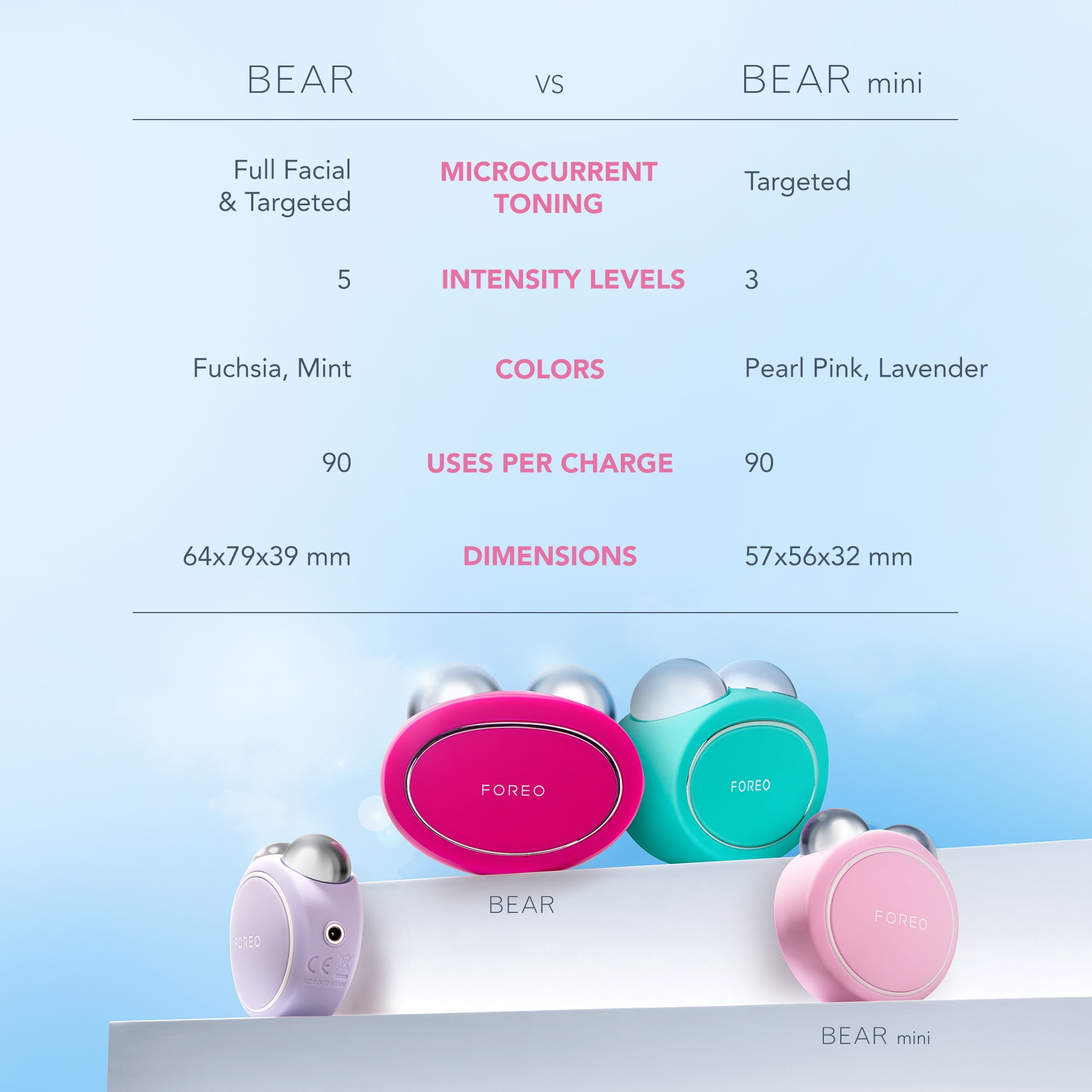 FOREO BEAR Mini Facial Toning Device in Pearl Pink Color