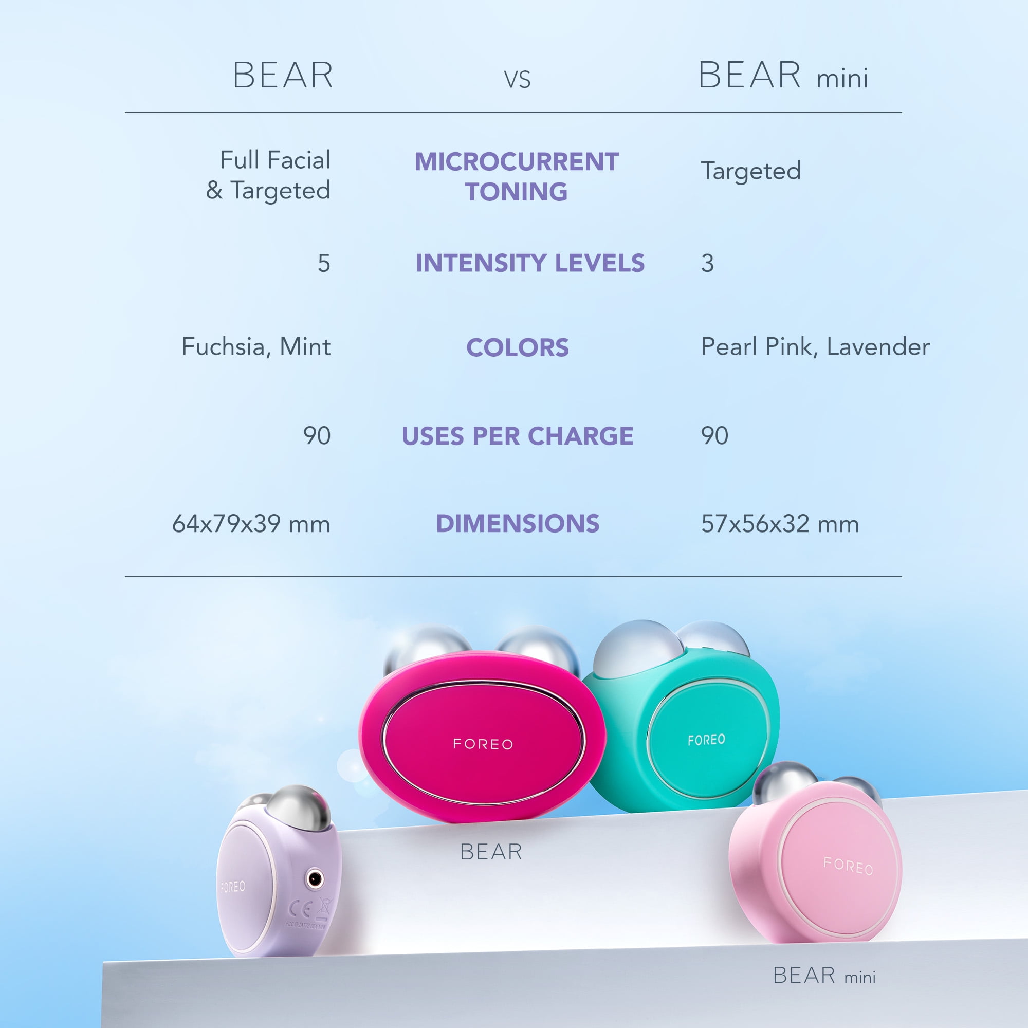 FOREO BEAR MINI Facial Toning Device Lavender for Tighter Skin