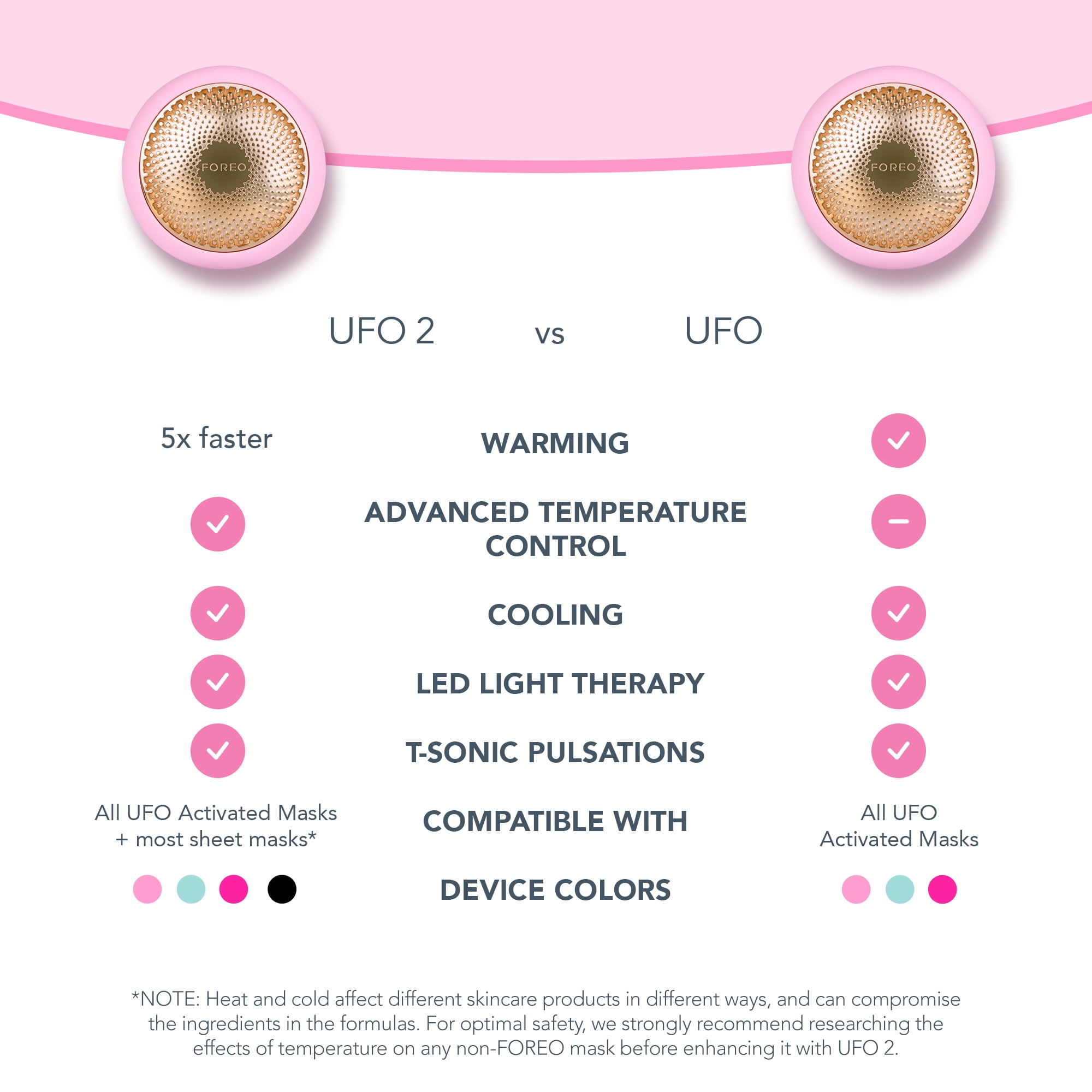 FOREO UFO Smart Mask Treatment Device Pink Pearl