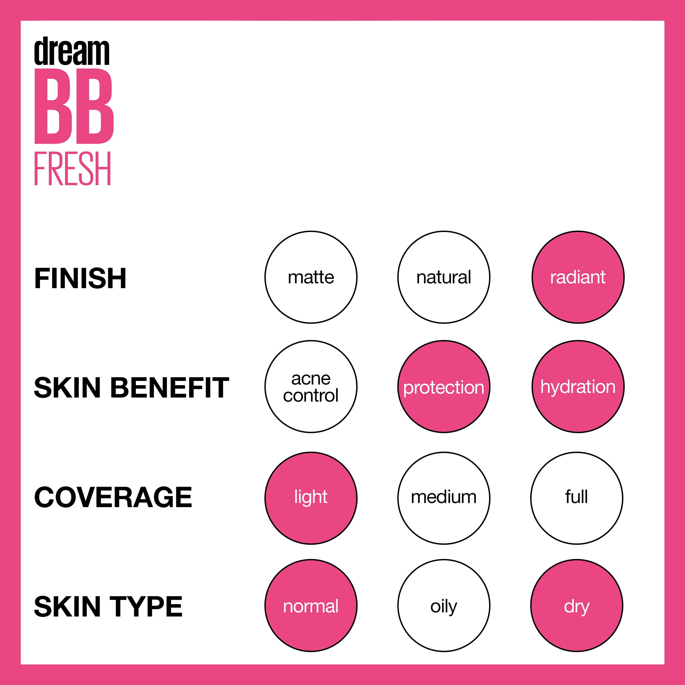 Maybelline Dream Fresh 8-in-1 Skin Perfector BB Cream Light Medium 1 fl oz