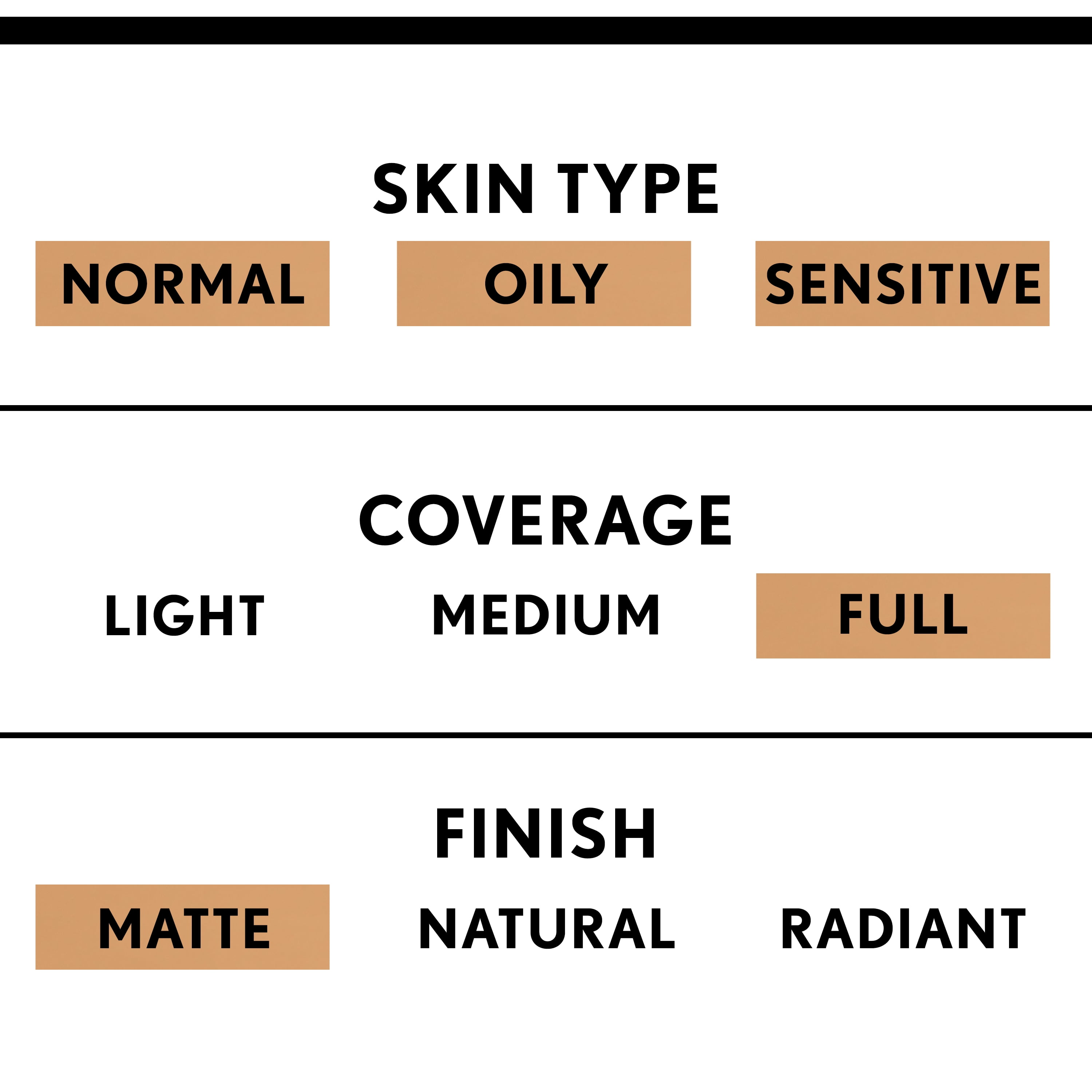 COVERGIRL TruBlend Undercover Concealer Sand Beige 0.33 oz Undereye Makeup