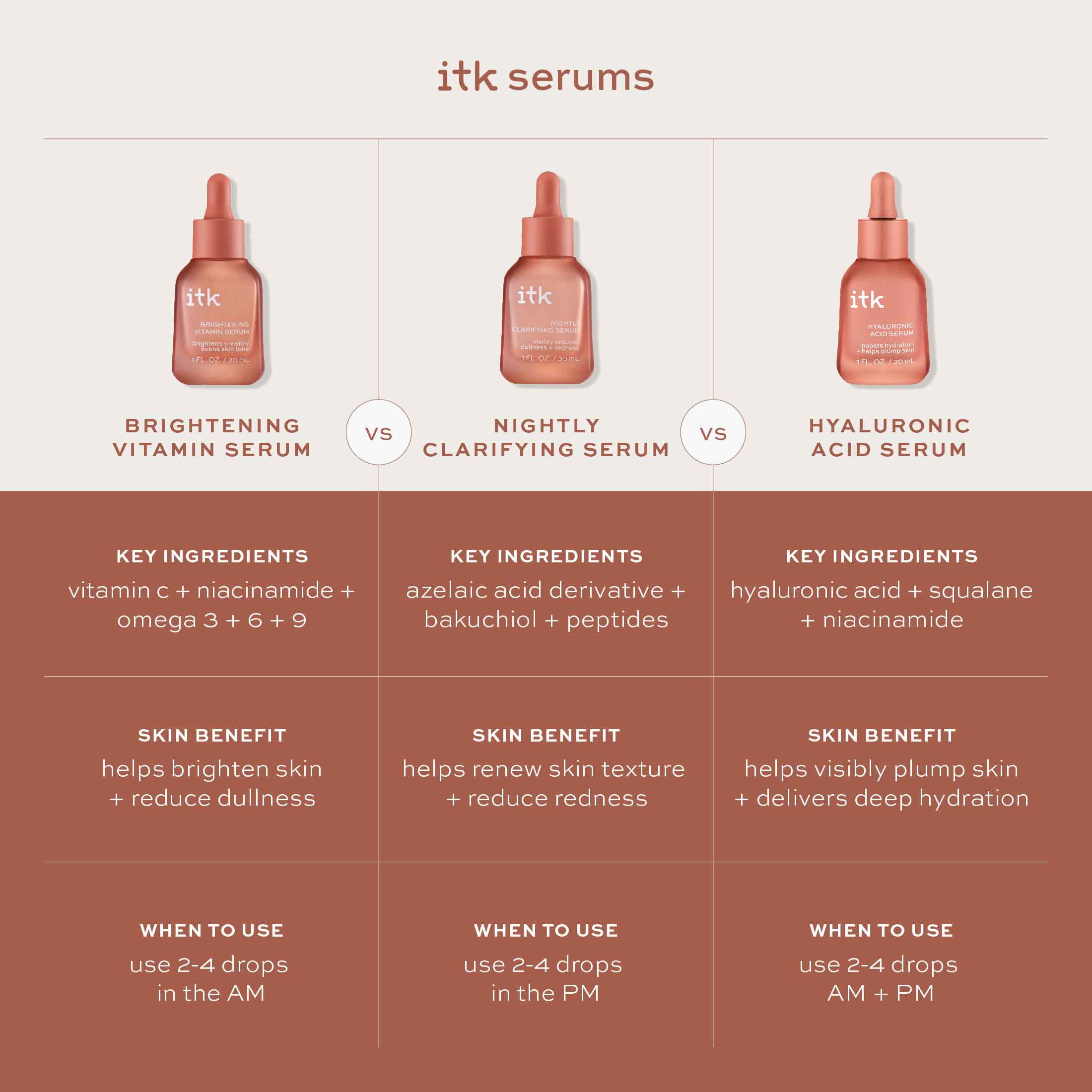 ITK Skincare Vitamin C Serum with Niacinamide 1 oz