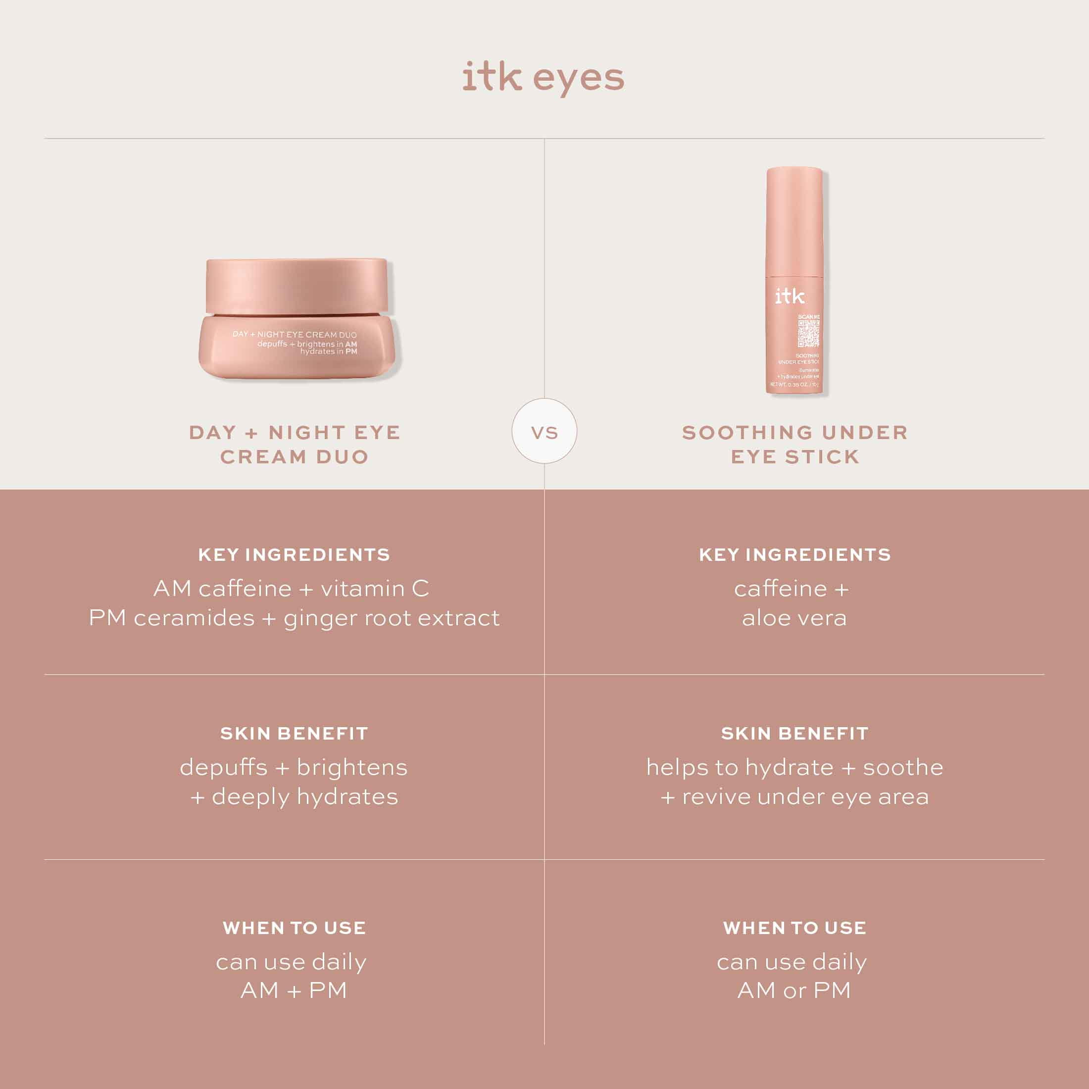 ITK Skincare Day Night Eye Cream Duo Under Eye Brightening Ceramides 0.6 oz
