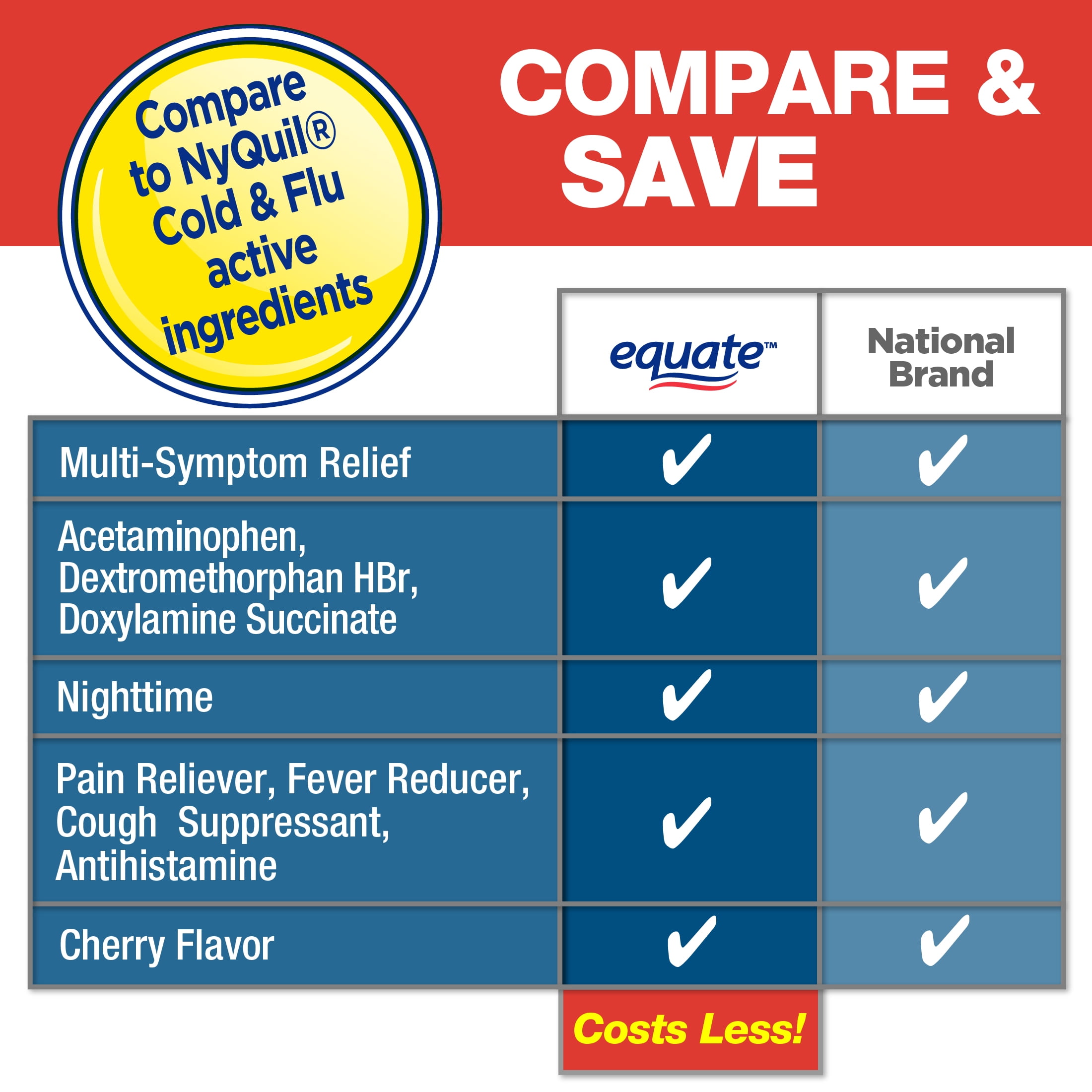 Equate Nighttime Cold Flu Liquid Medicine 6 Hour Relief Cherry Flavor 12 fl oz
