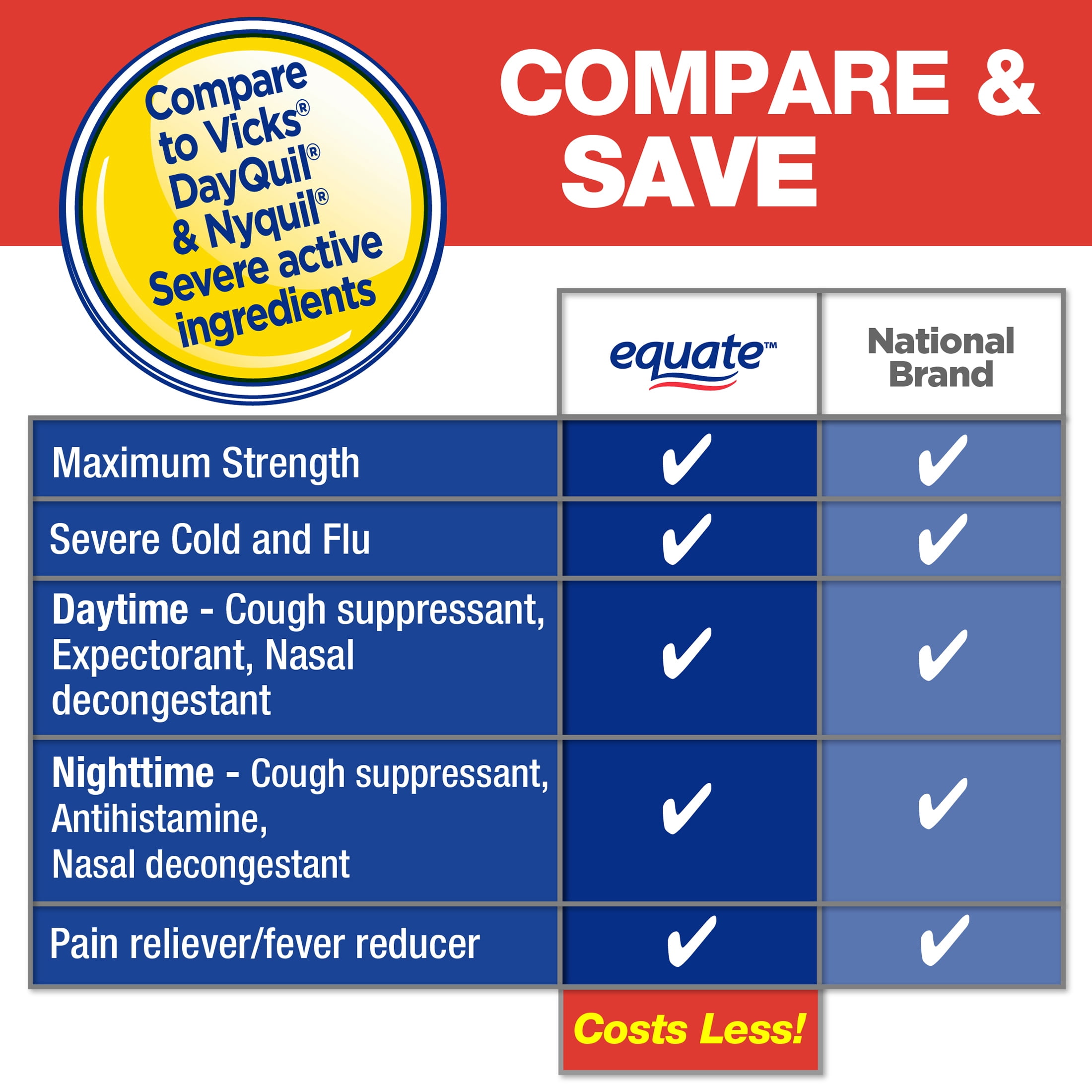 Equate Daytime Nighttime Cold Flu Relief Liquid Combo Pack 12 fl oz Bottles